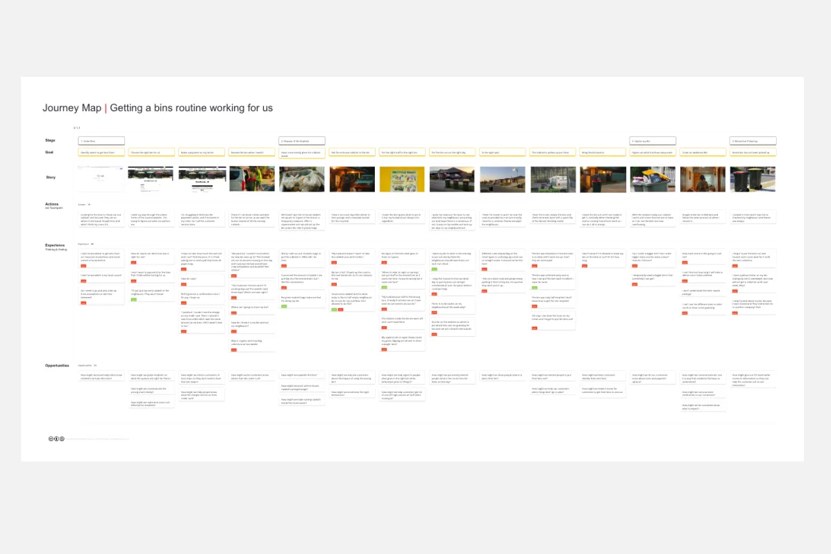 Customer Journey Map (1)