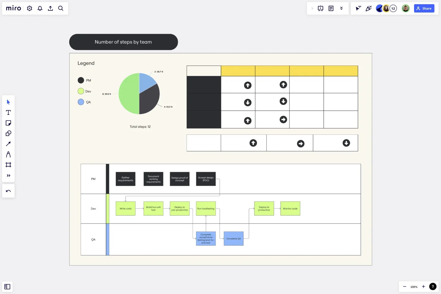 example application diagram