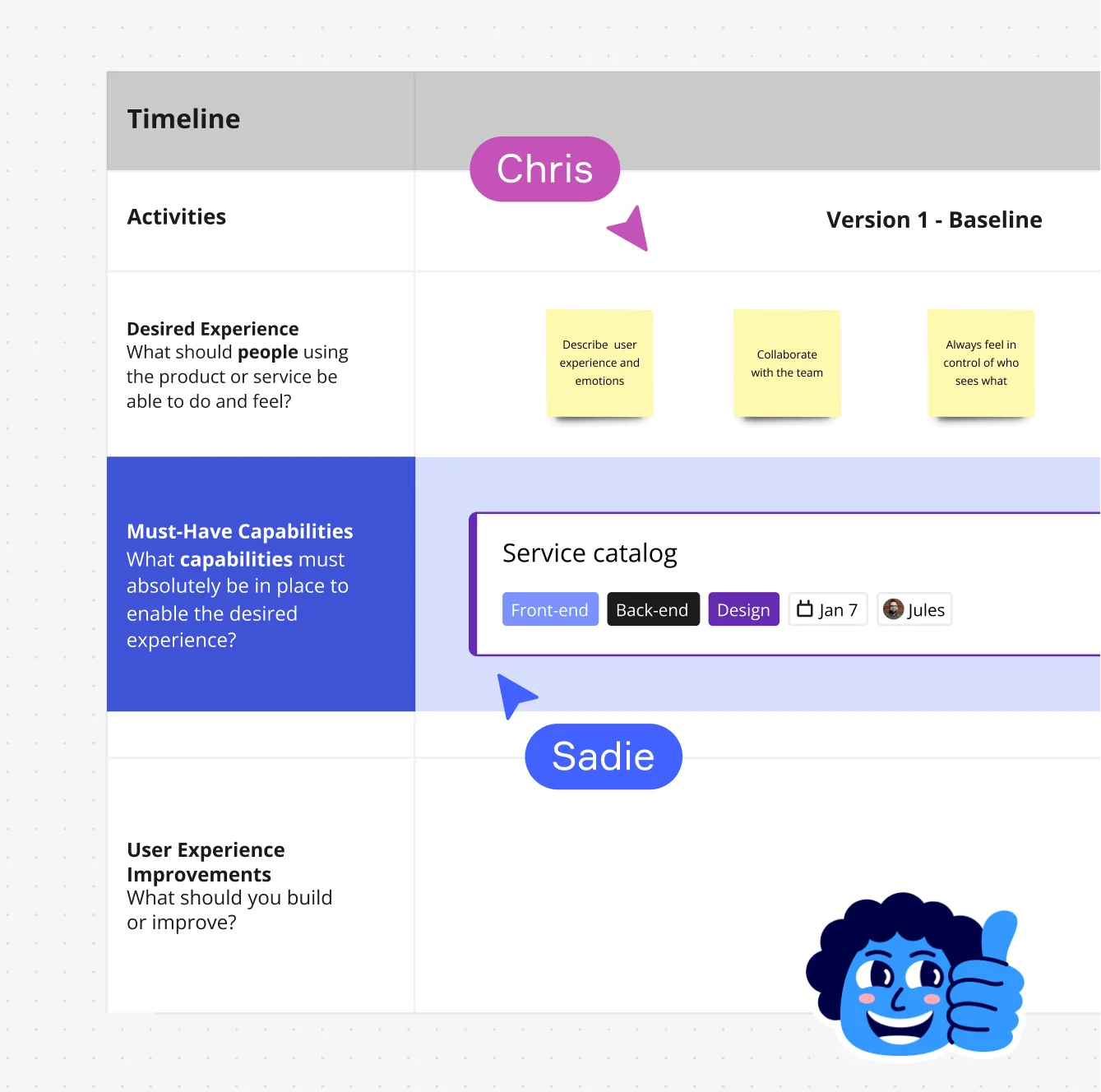 Free Timeline Maker Create a Timeline Miro