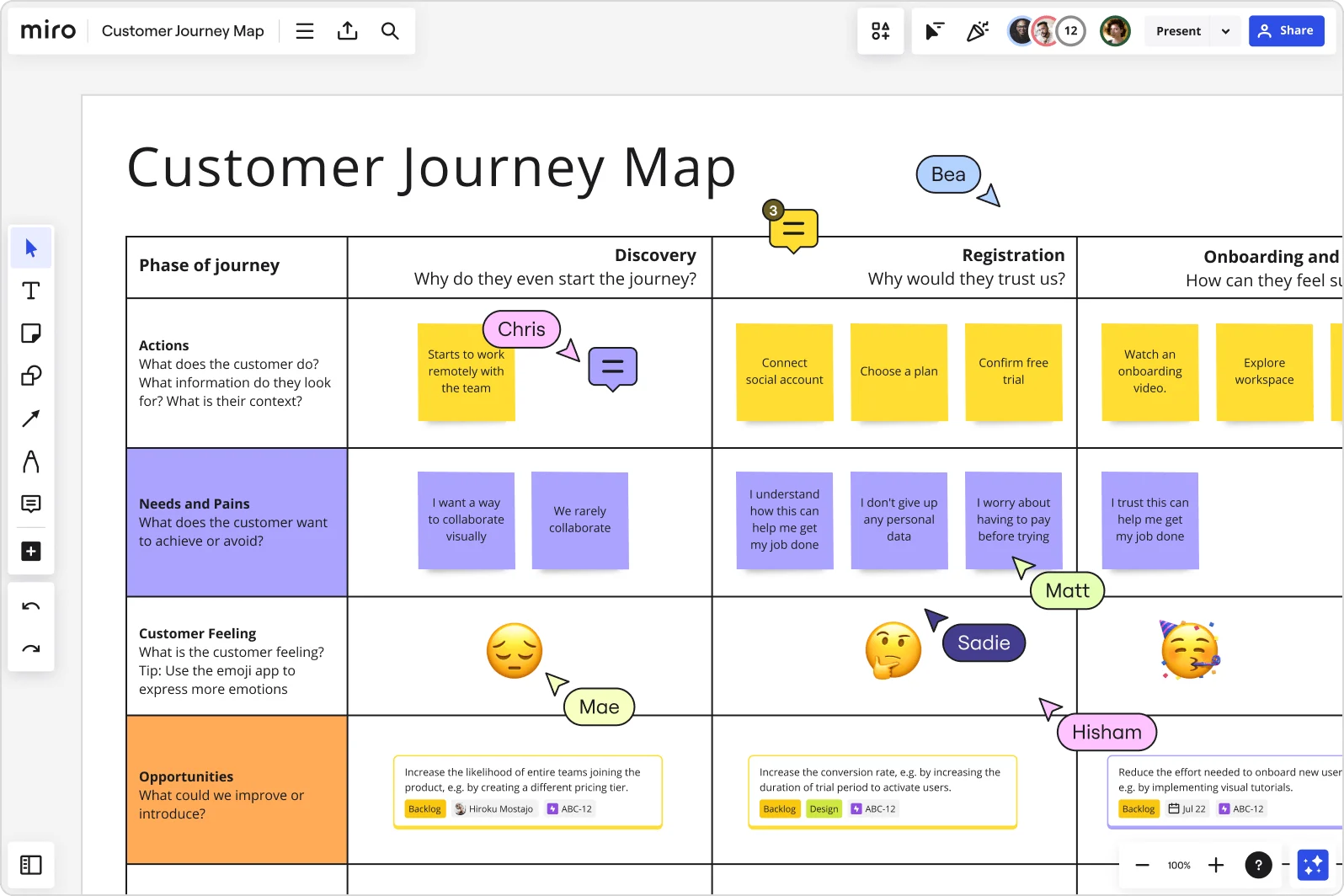 Optimize Player Journeys