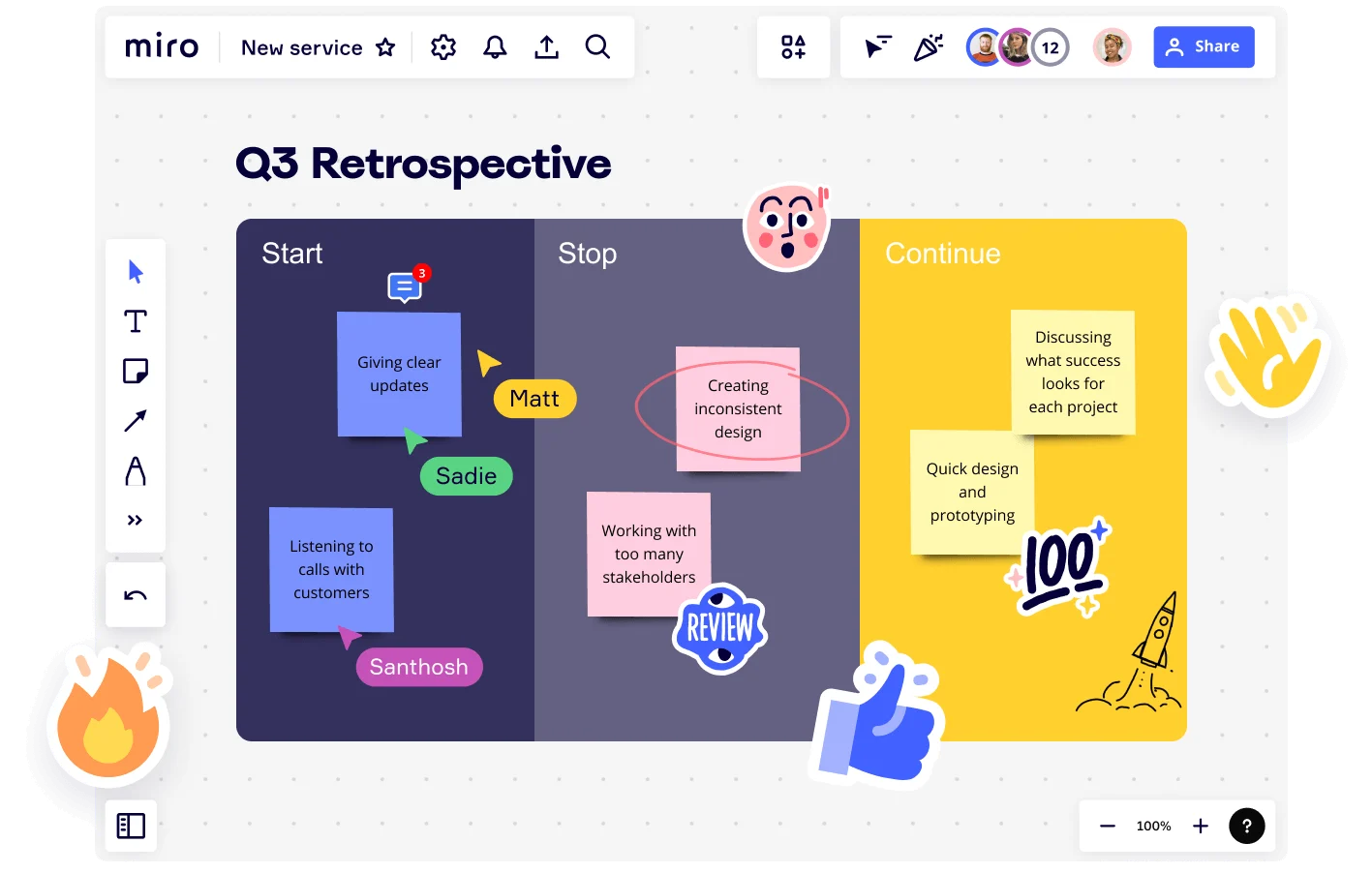 retrospectivas en miro