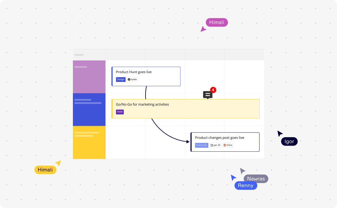 Online Gantt Chart Maker | Miro