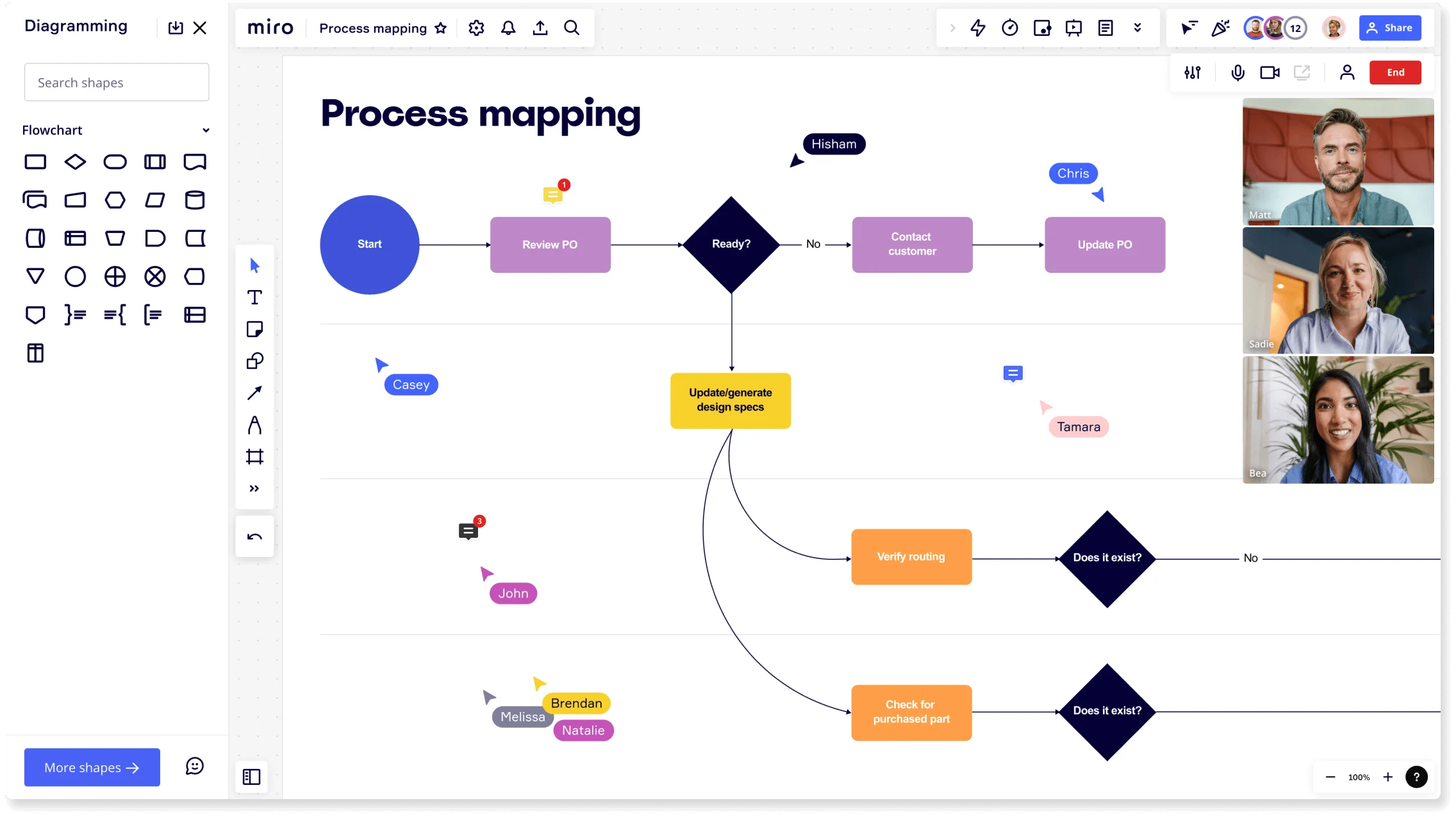 Process Mapping in Miro