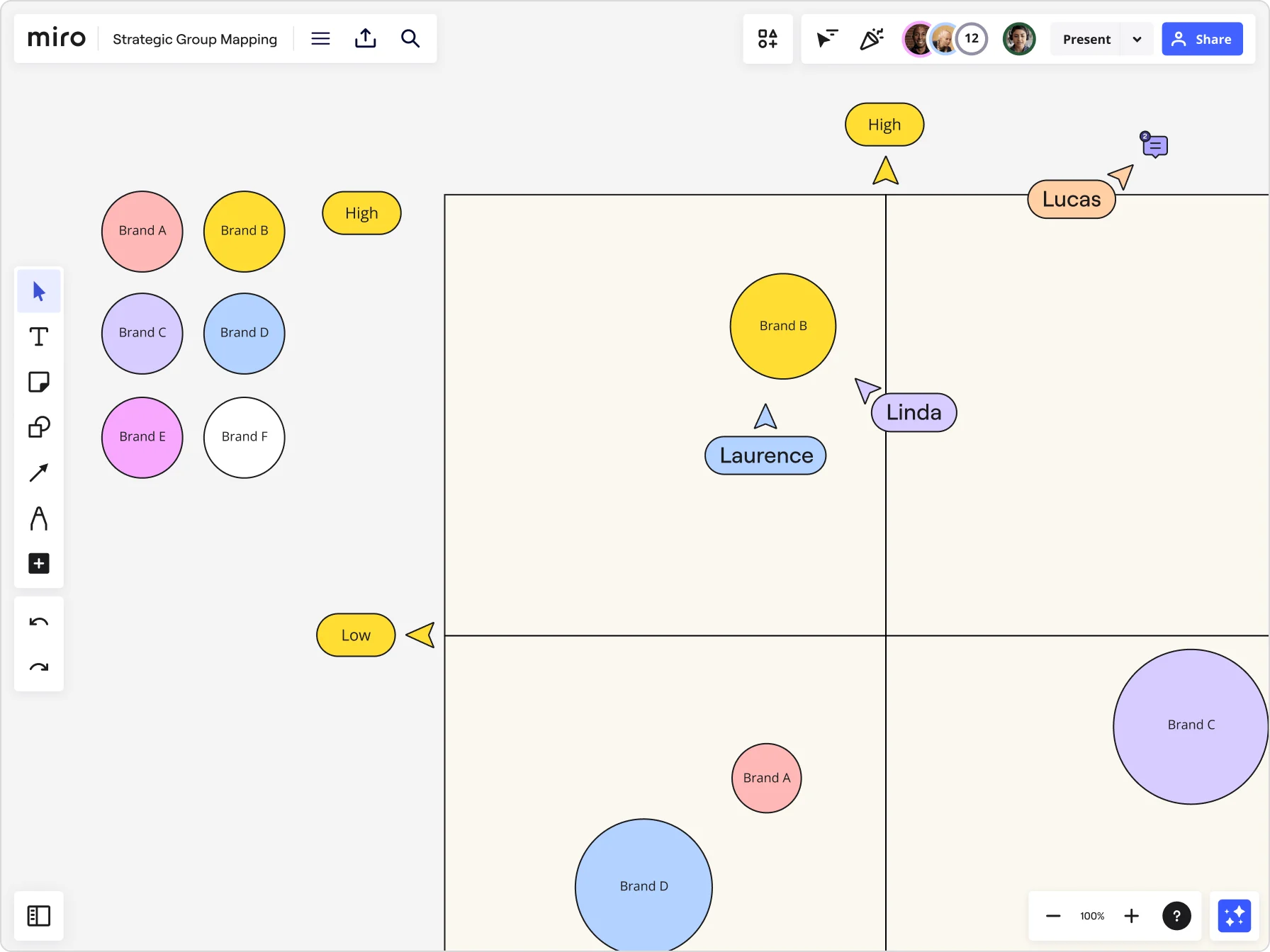 haciendo un mapa de grupo estrategico en miro