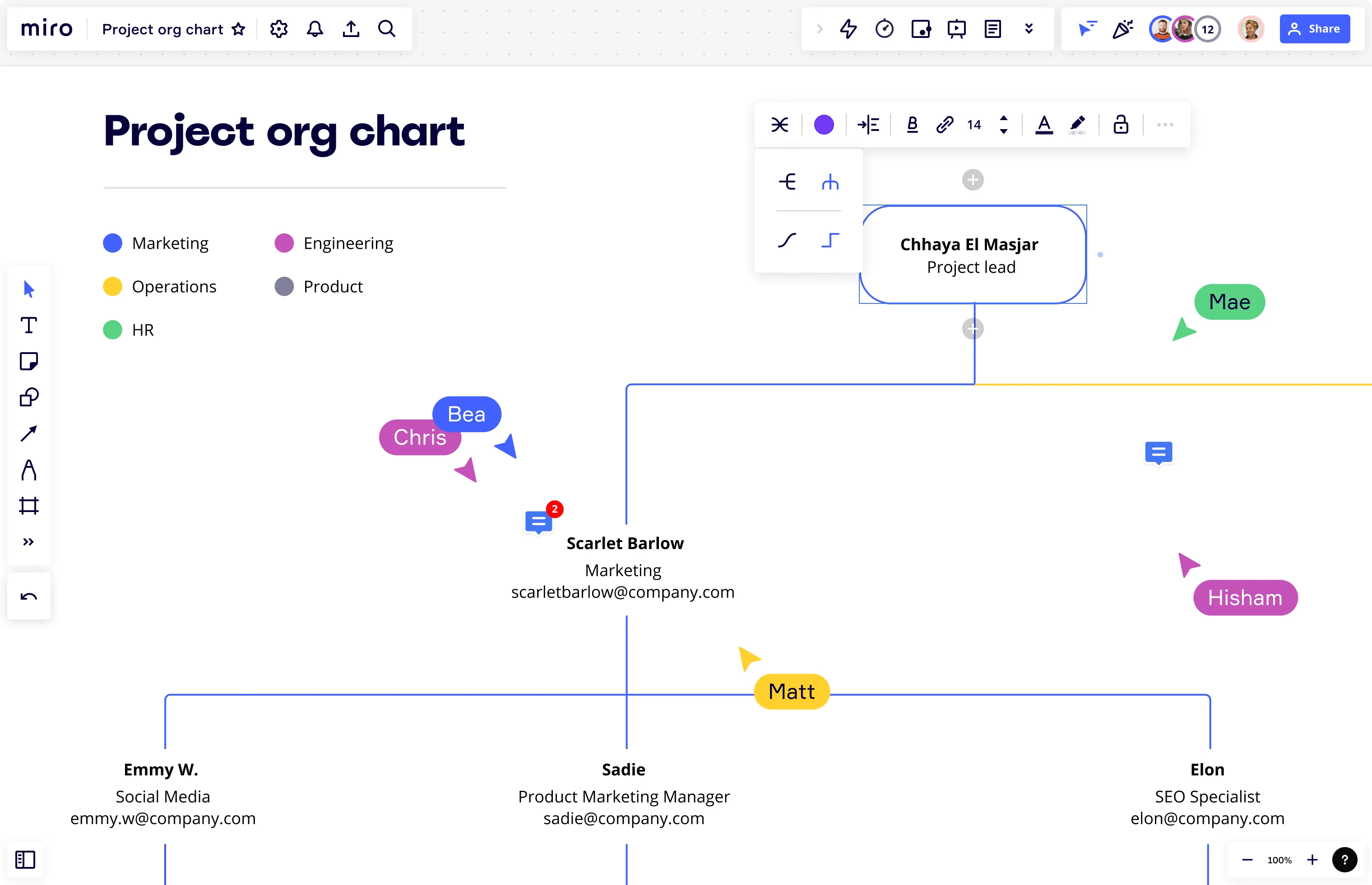 organizational chart business plan