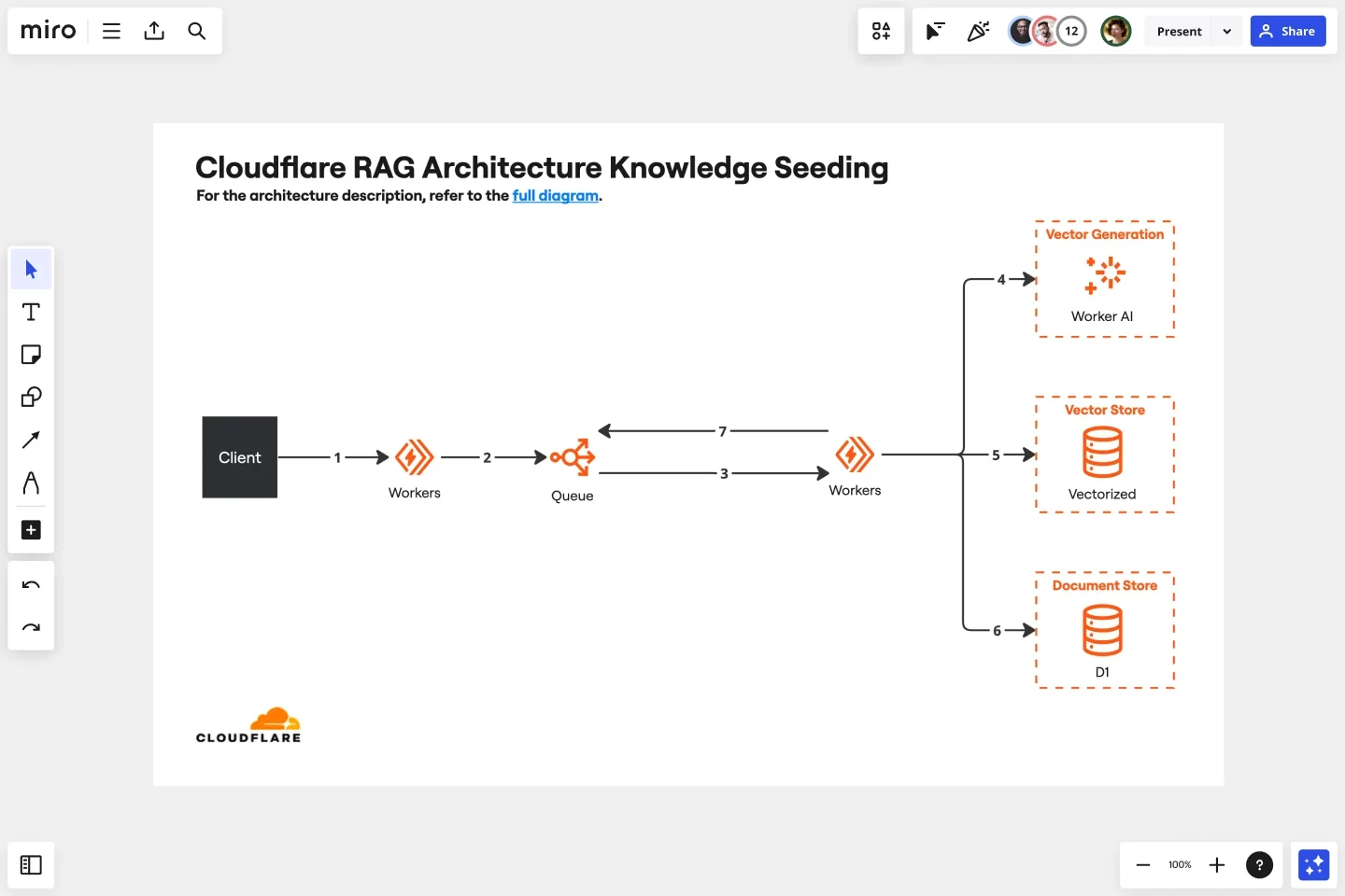 cloudflare-knowledge-seeding-web