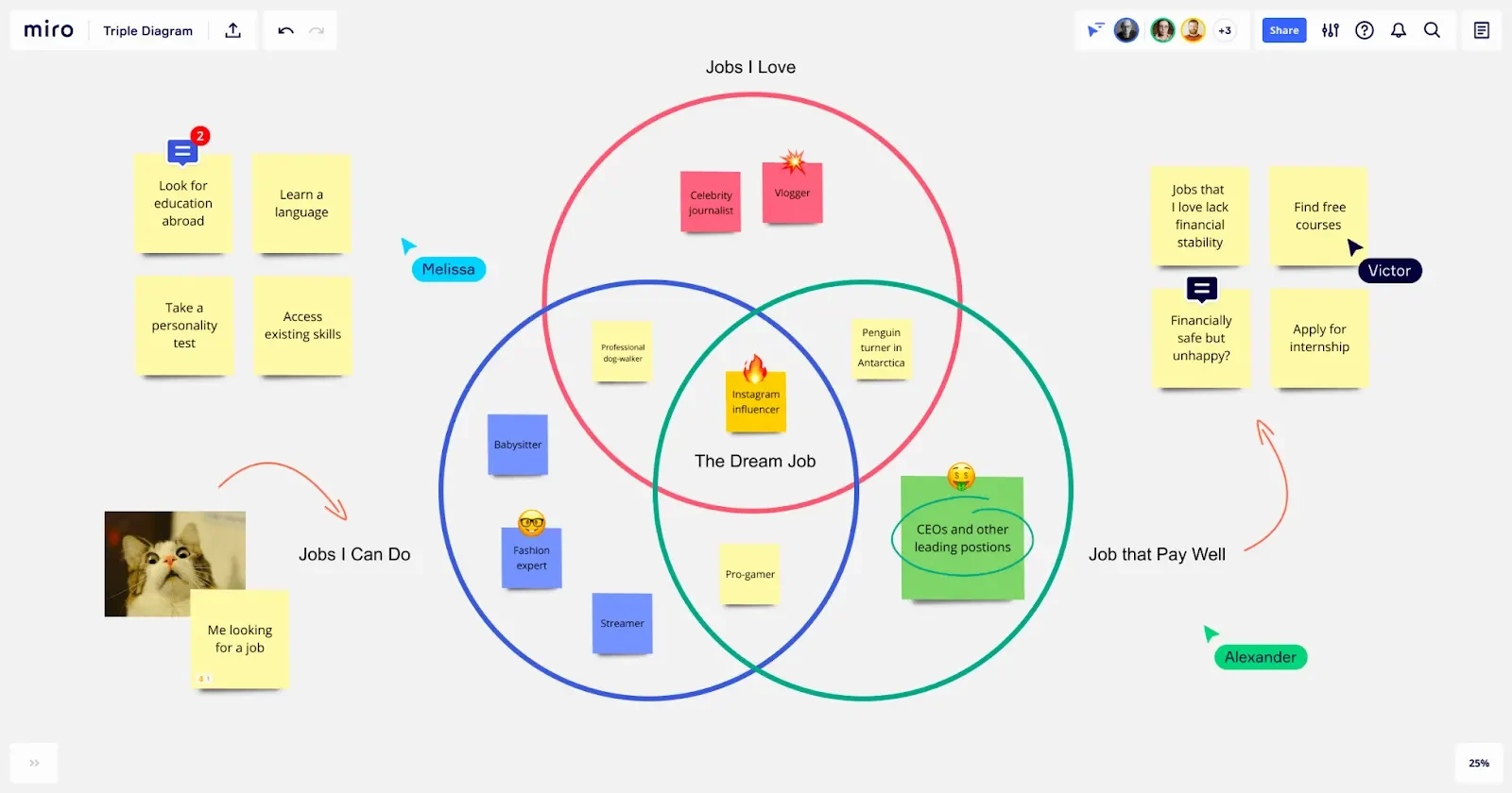 graphic organizer for a presentation