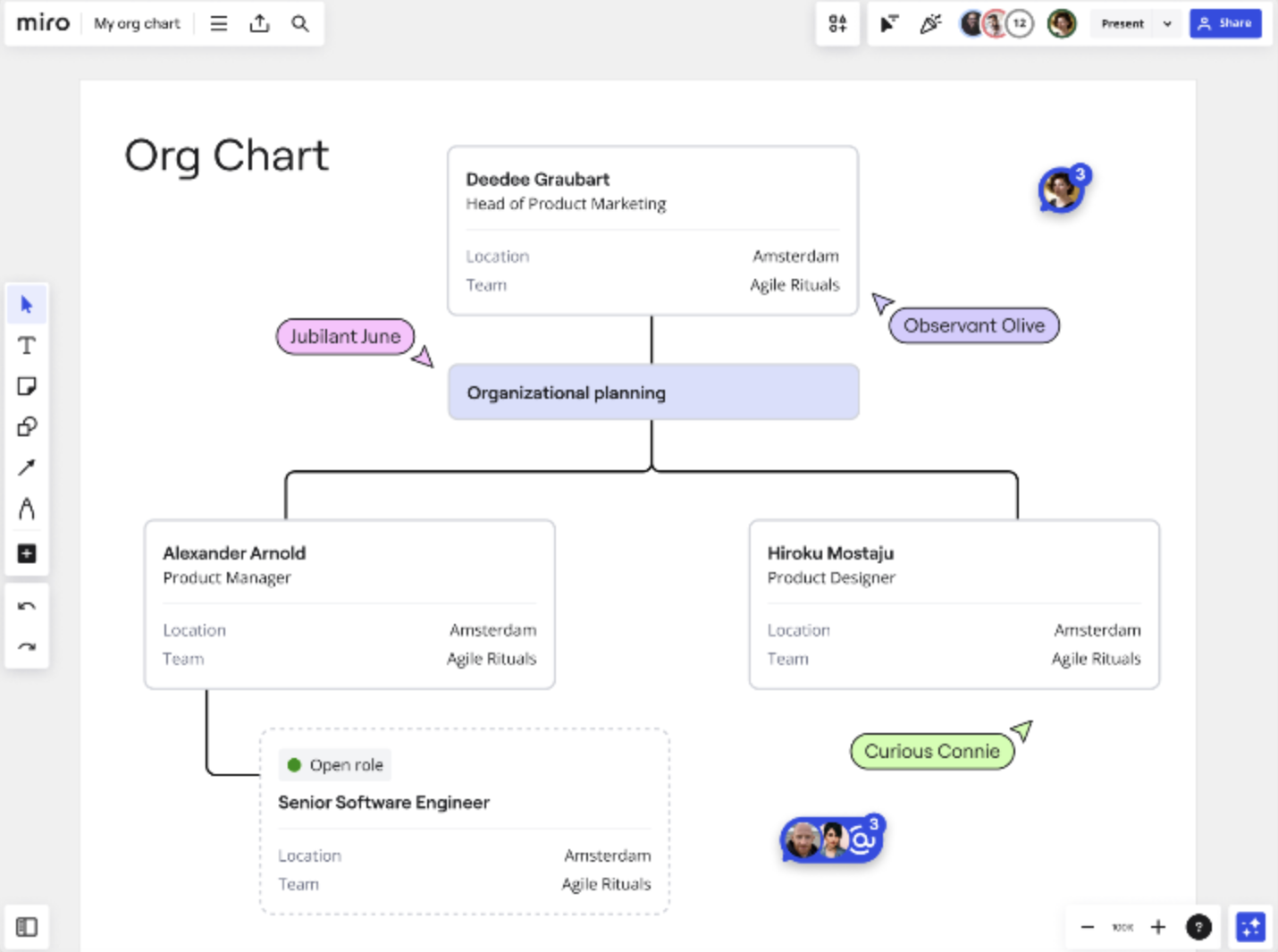 Org chart in Miro