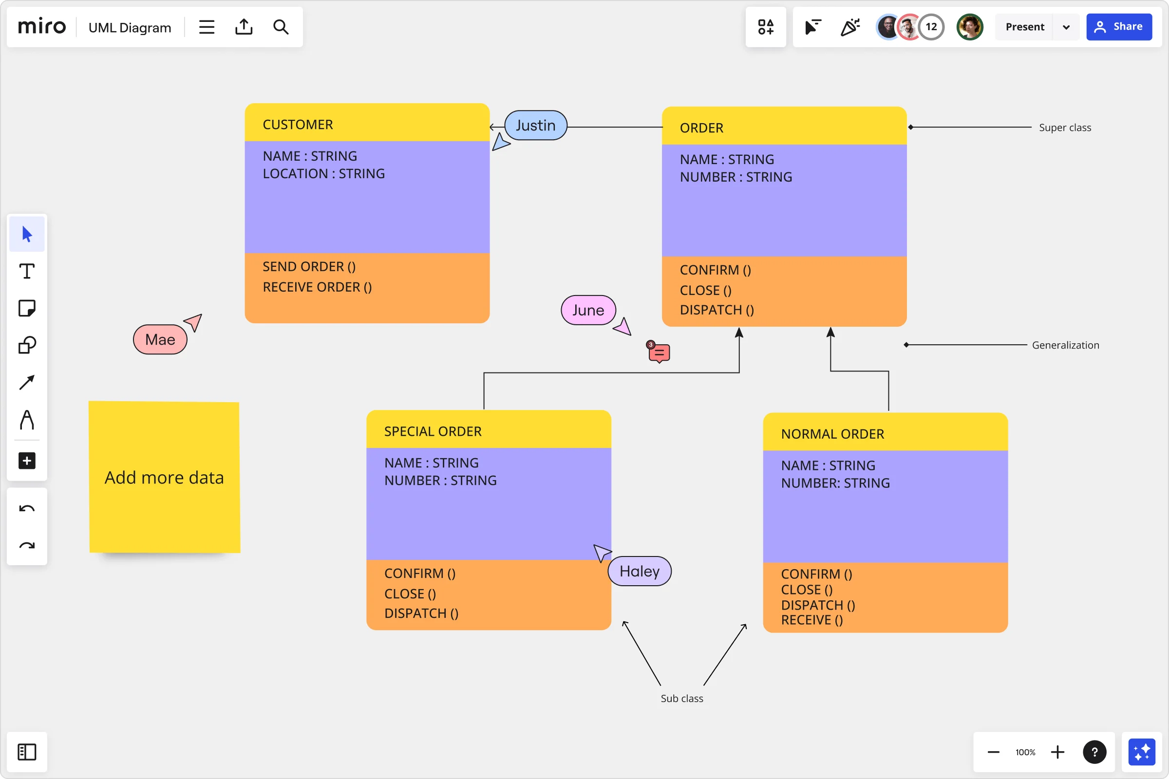 UML クラス図作成ツールを Miro で作成している画像