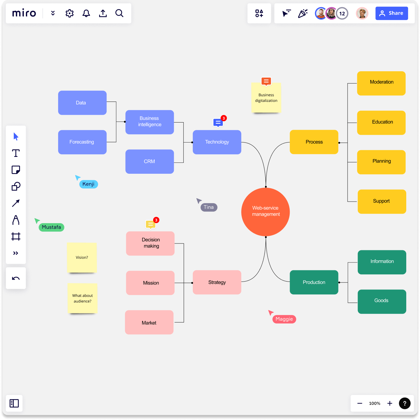 Concept Map in Miro