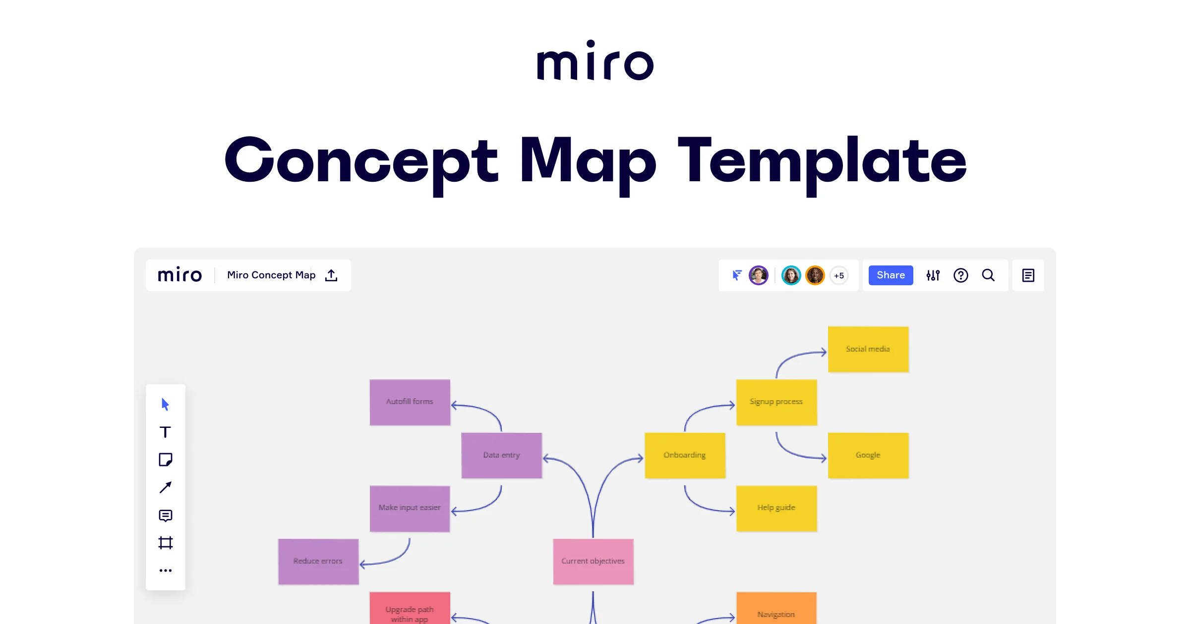 Sharing-Concept-map-template