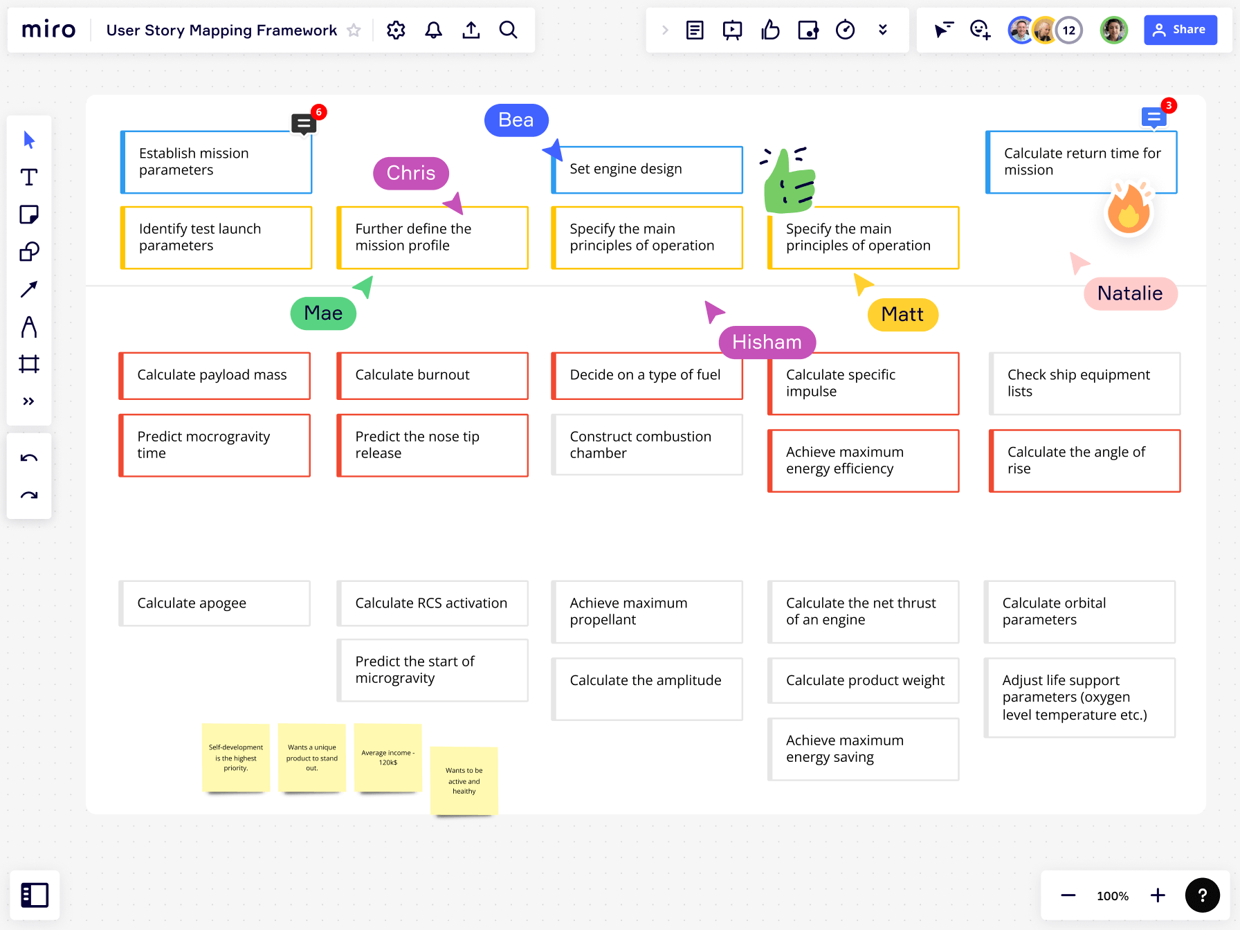 How to use Miro for story plotting - MetaStellar