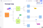 Concept map in Miro