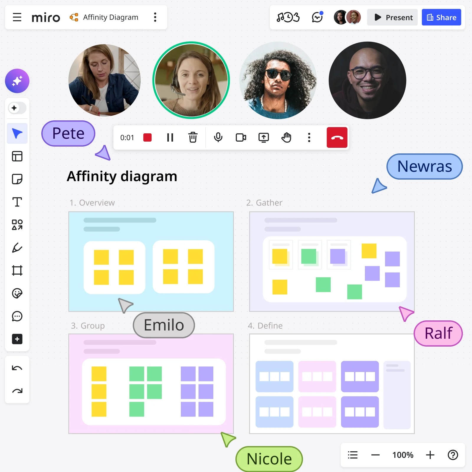affinity-diagram how-to x2
