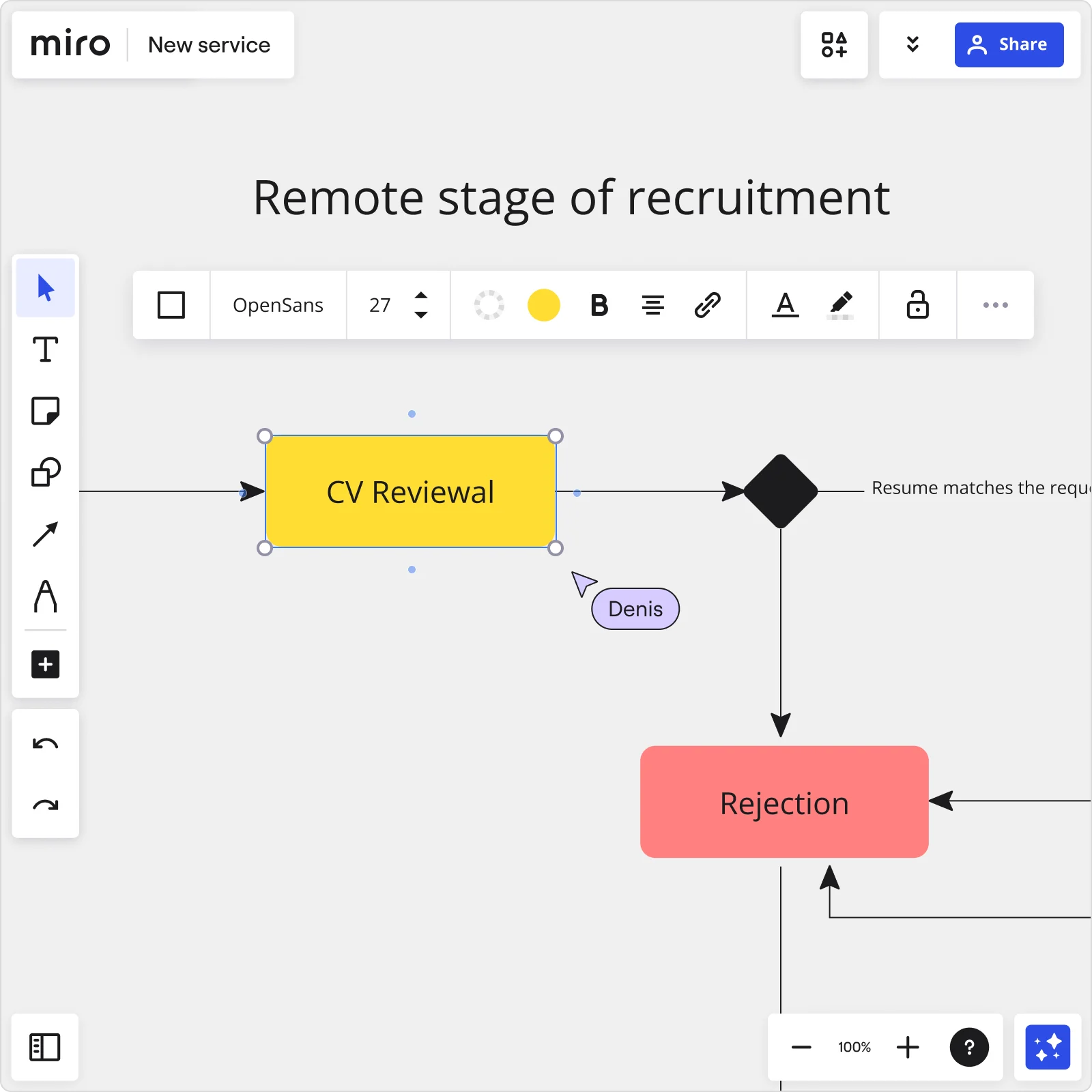 UMLシーケンス図を Miro のツールで作成する方法についての画像