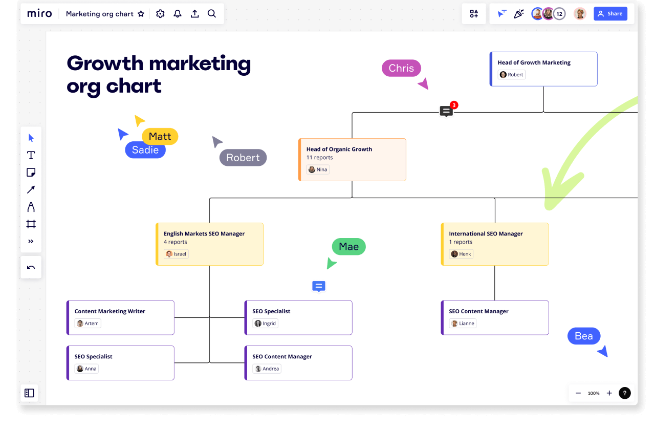 Построение организационной диаграммы