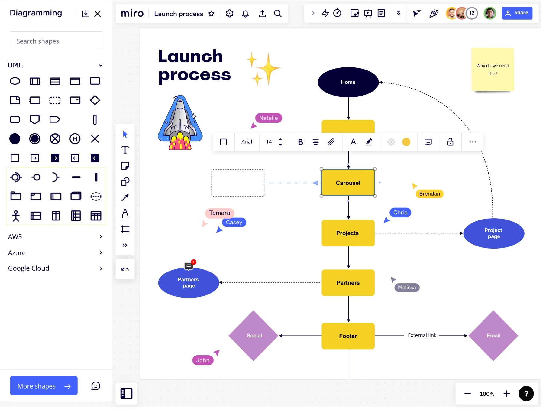 Diagramme erstellen in Miro 