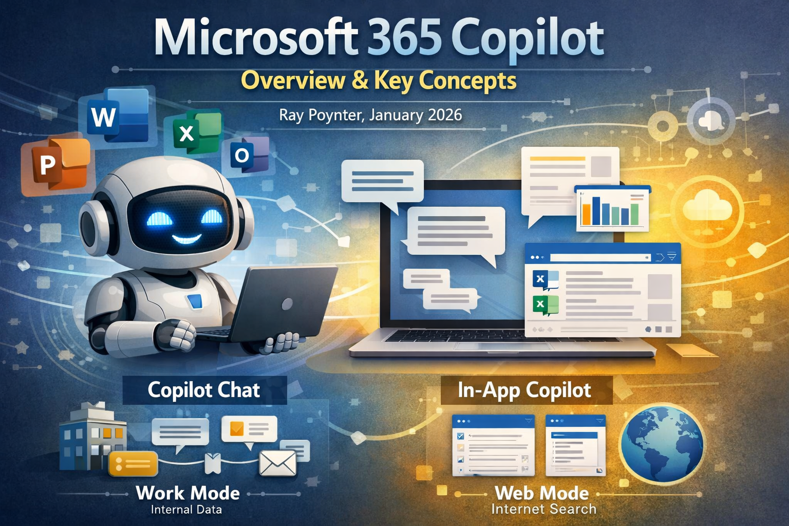 Microsoft 365 Copilot Overview & Key Concepts ResearchWiseAI