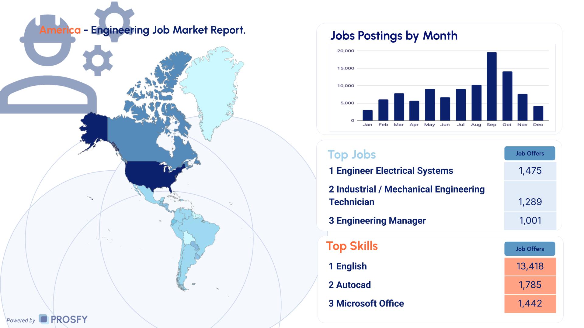 Eng 3 America - Engineering Job Market Report.
