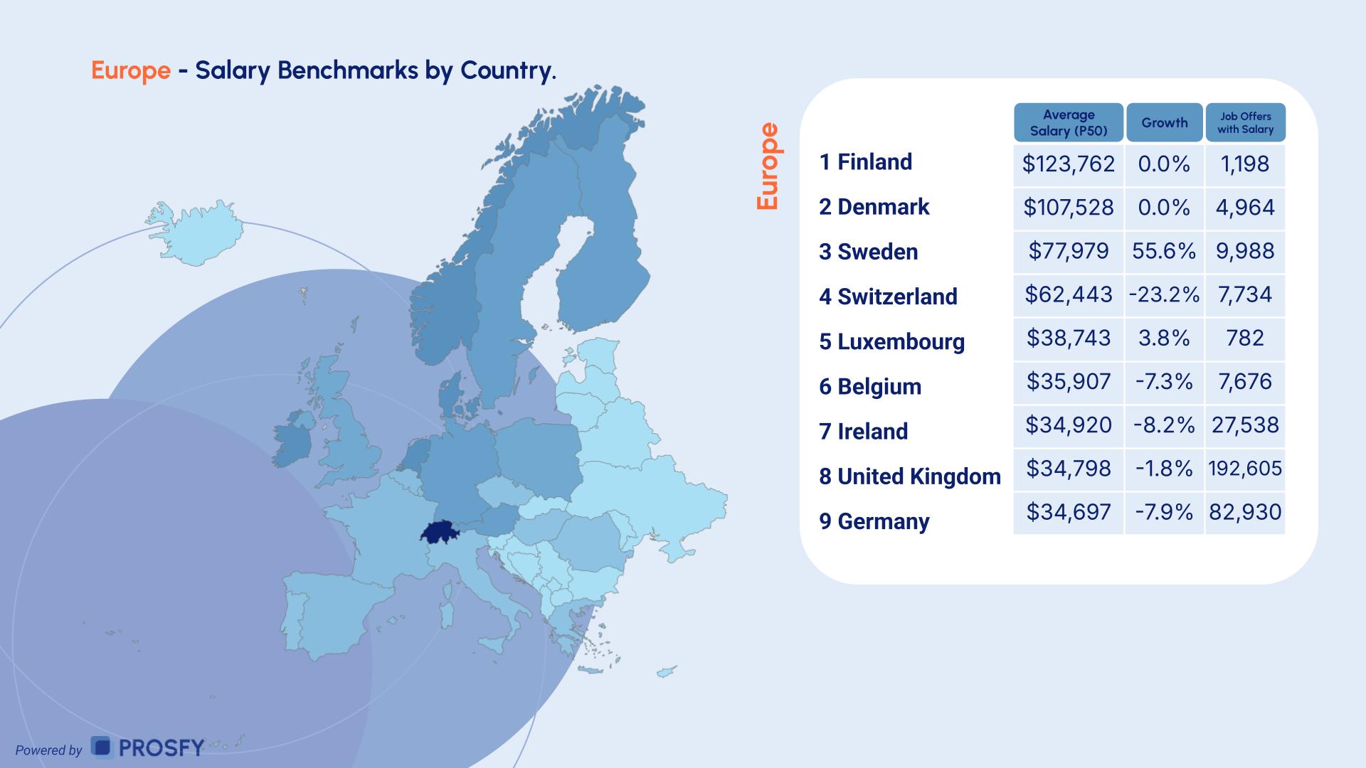 8 Global Salary Report 2026 Europe