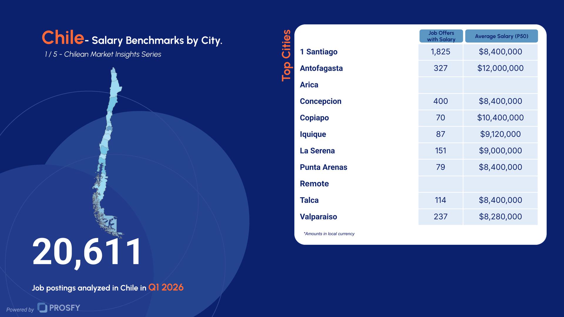 Chile 1- Salary Benchmarks by City.