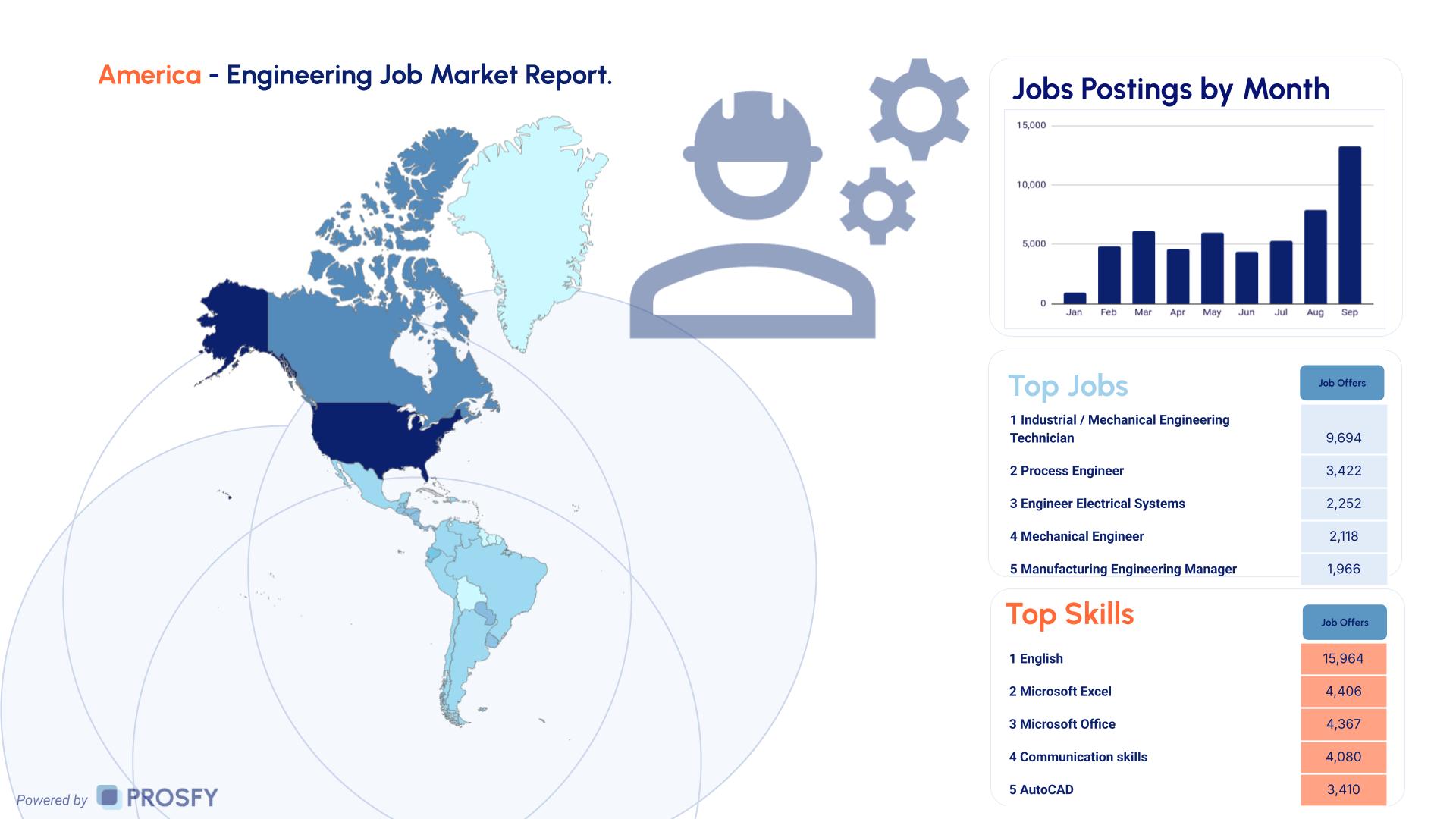 Eng 3 America - Engineering Job Market Report.