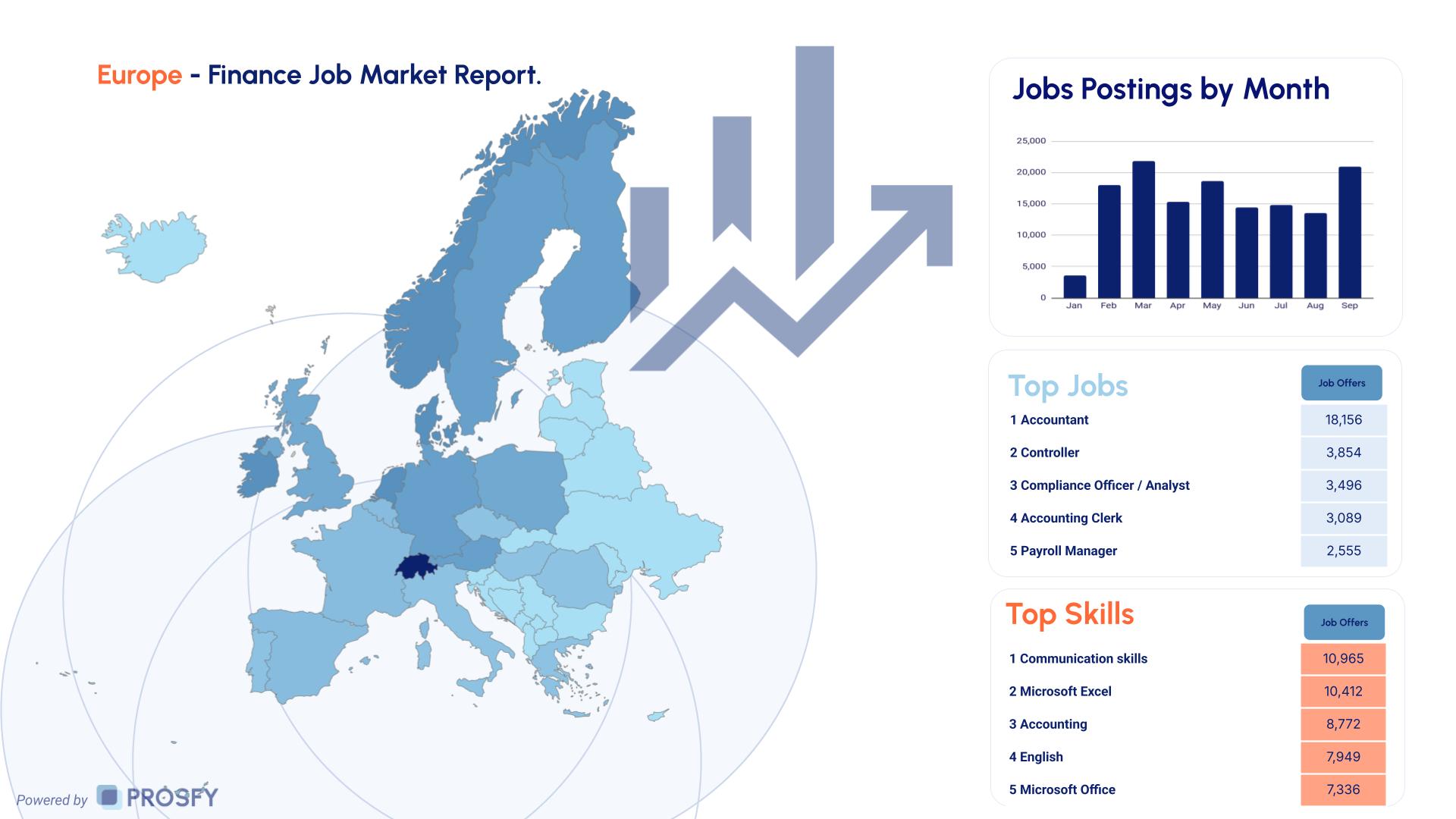 Finance 2 Europe - Finance Job Market Report.