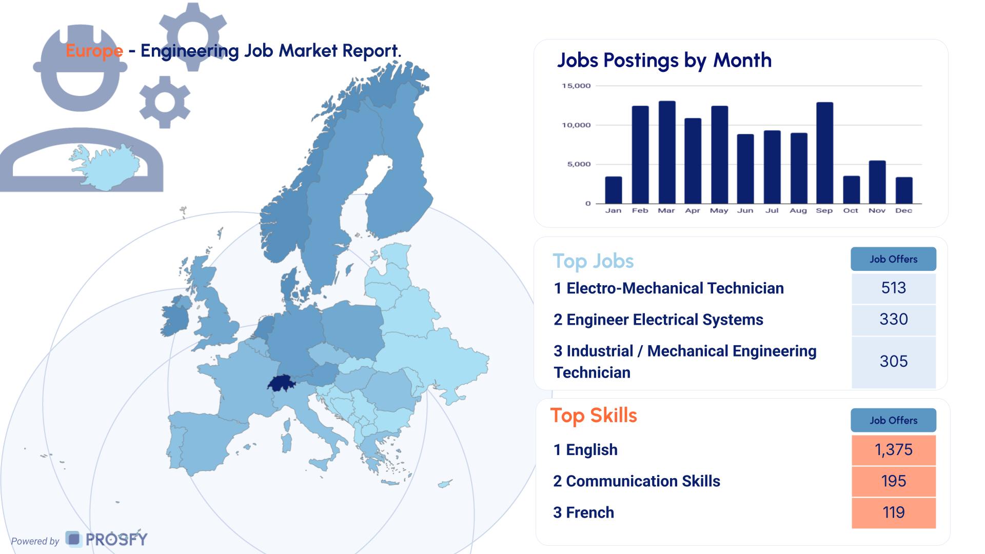 Eng 2 Europe - Engineering Job Market Report.
