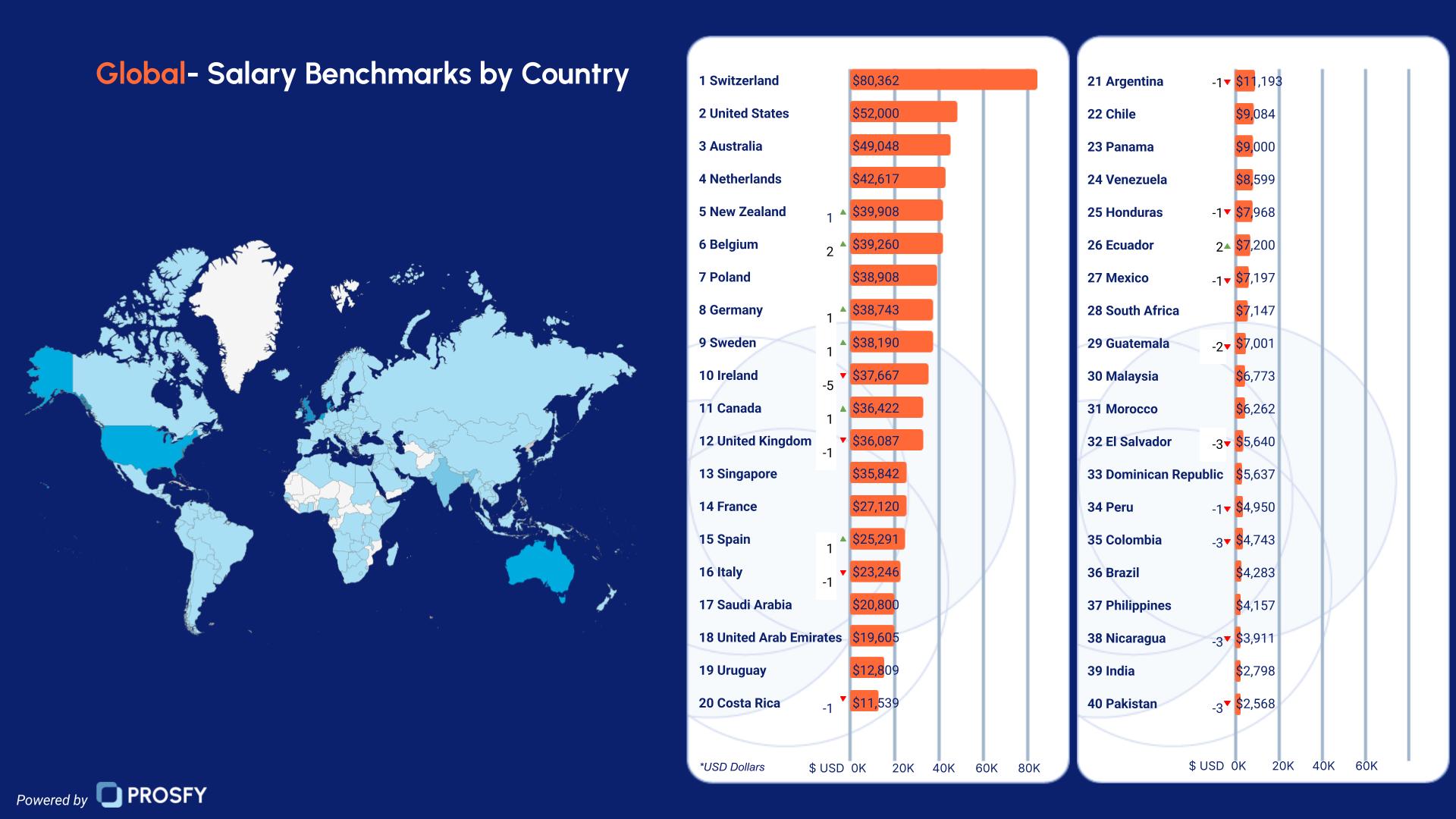 Global Salary Report 2026 by country
