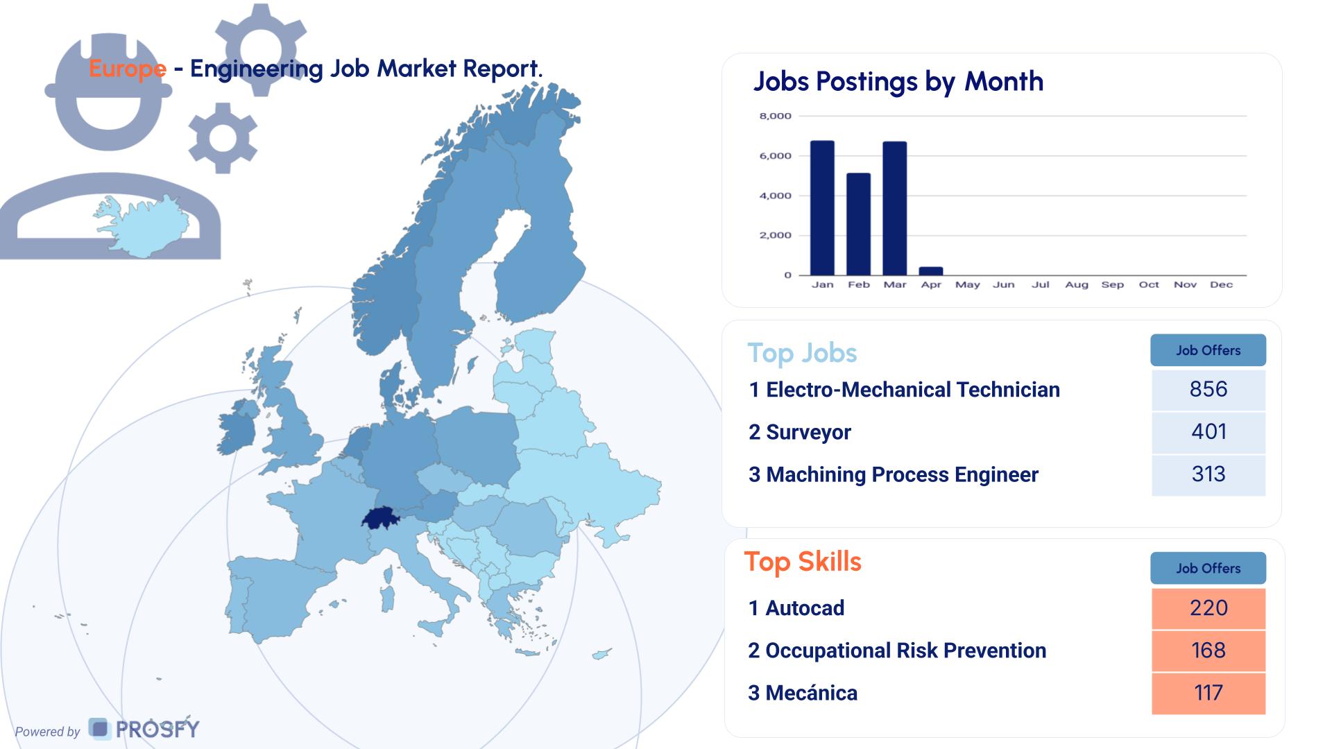 Eng 2 Europe - Engineering Job Market Report.