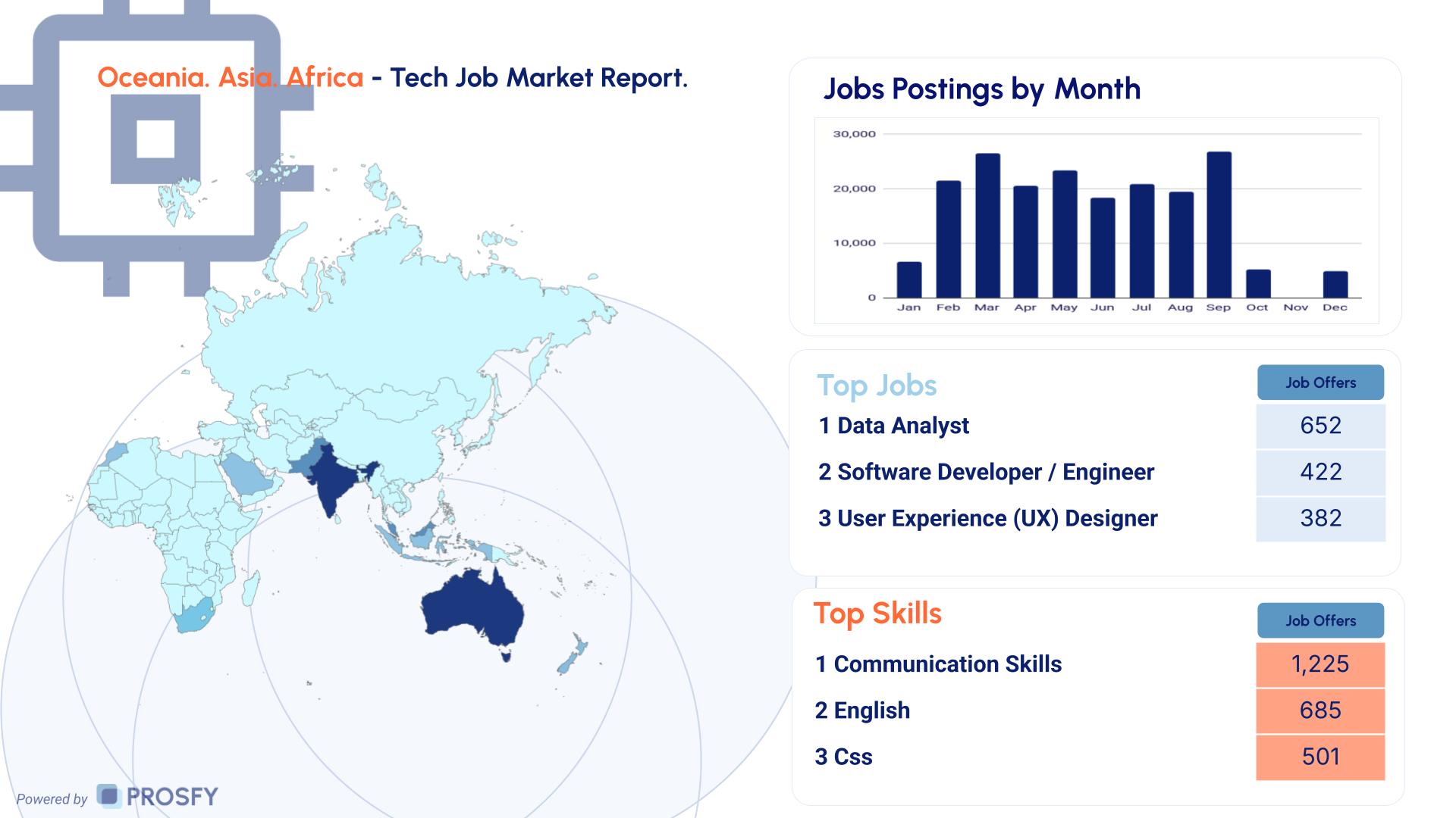 Tech 4 Oceania. Asia. Africa - Tech Job Market Report.