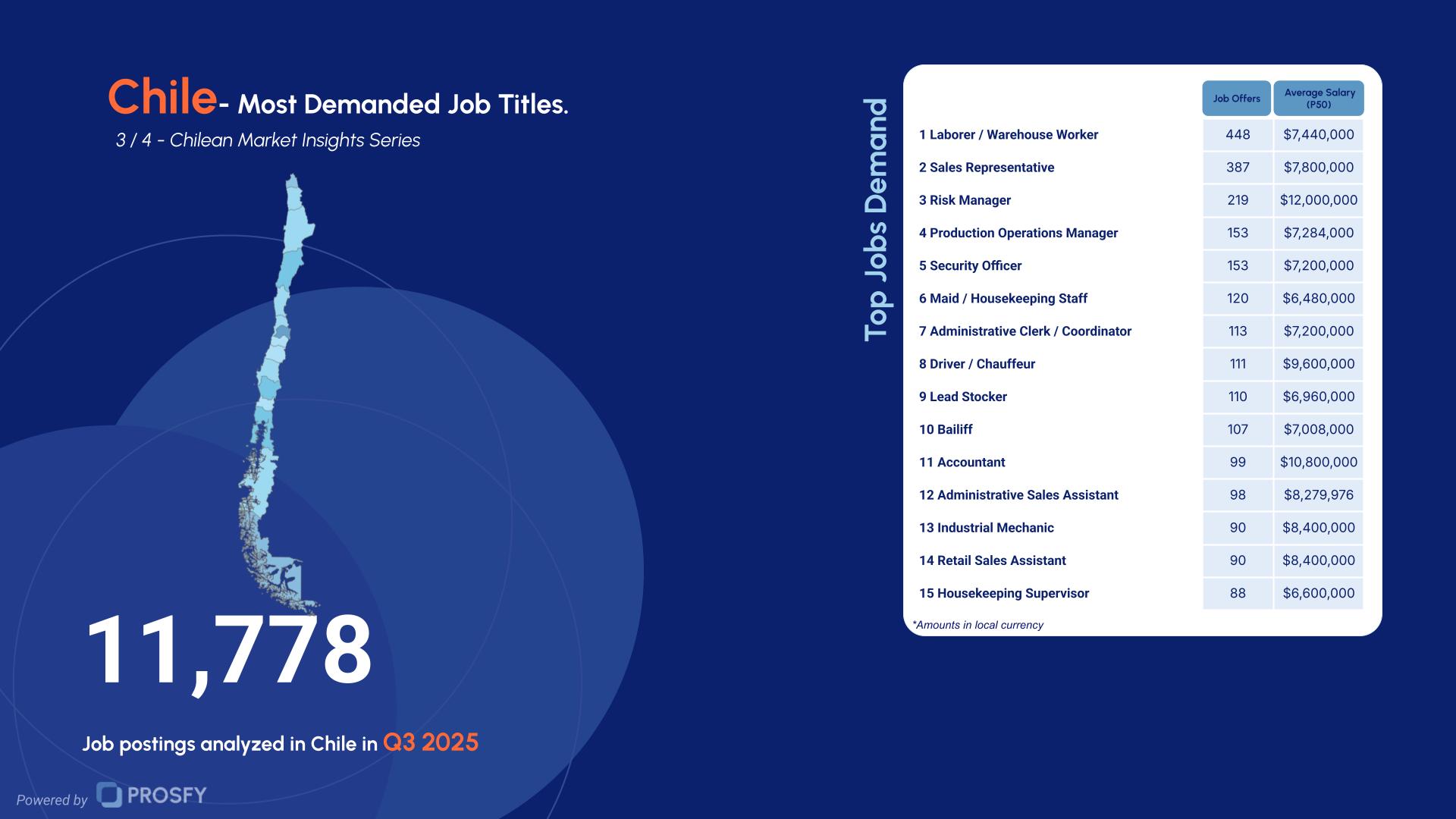 Chile 3- Most Demanded Job Titles.