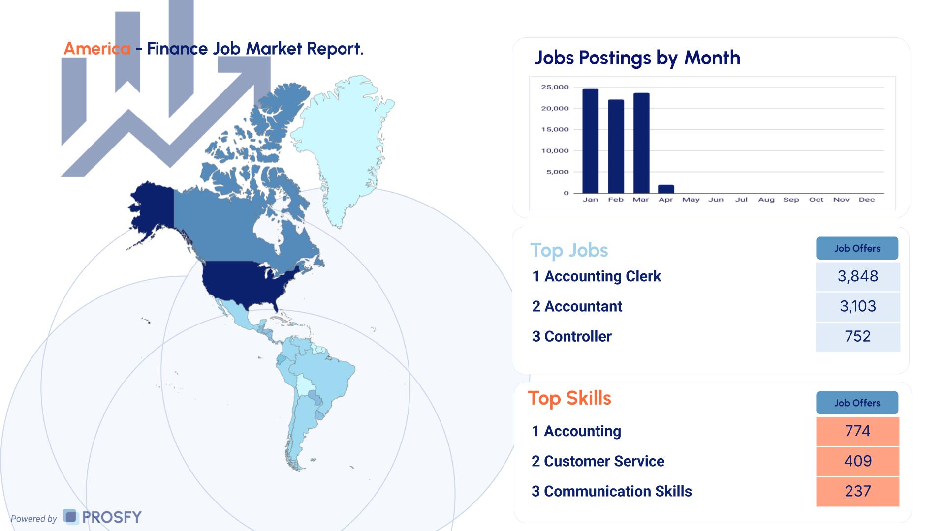 Finance 3 America - Finance Job Market Report.