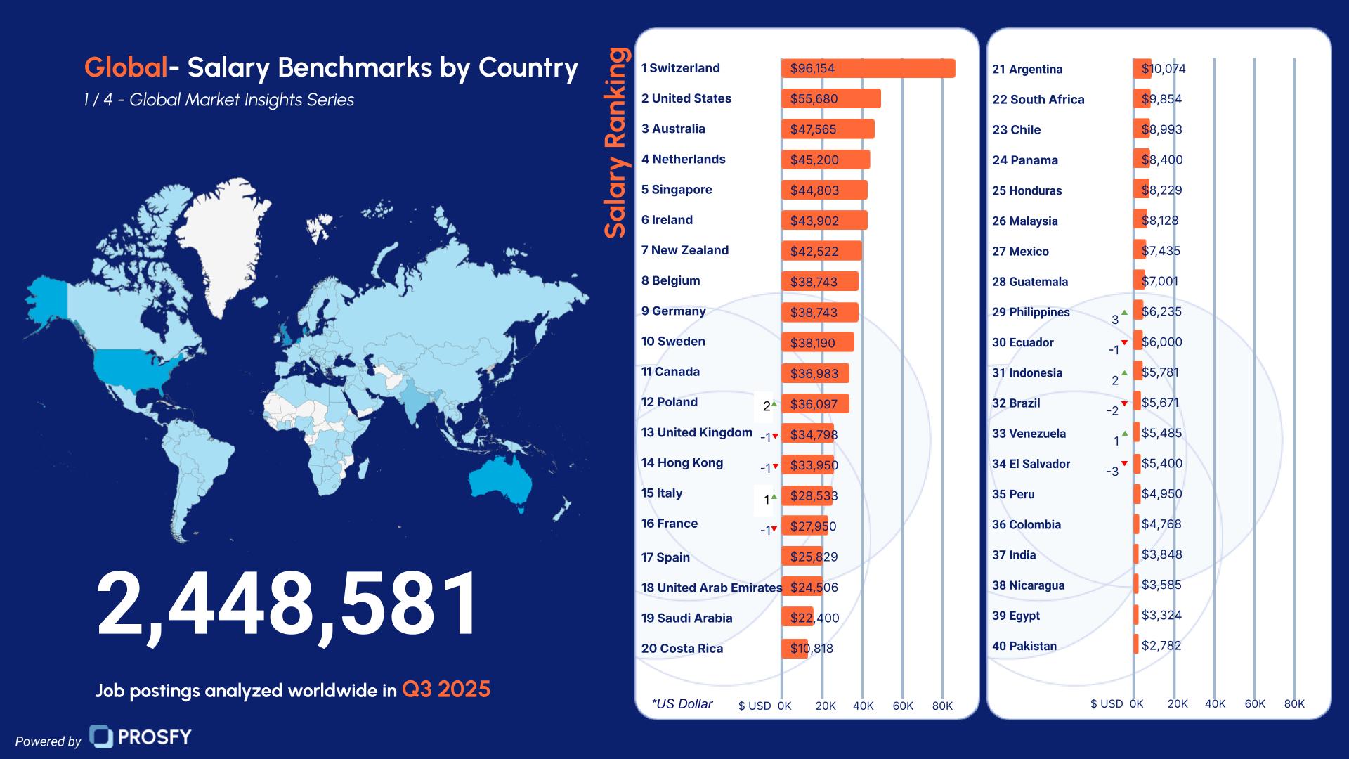 1 Global- Salary Benchmarks by Country