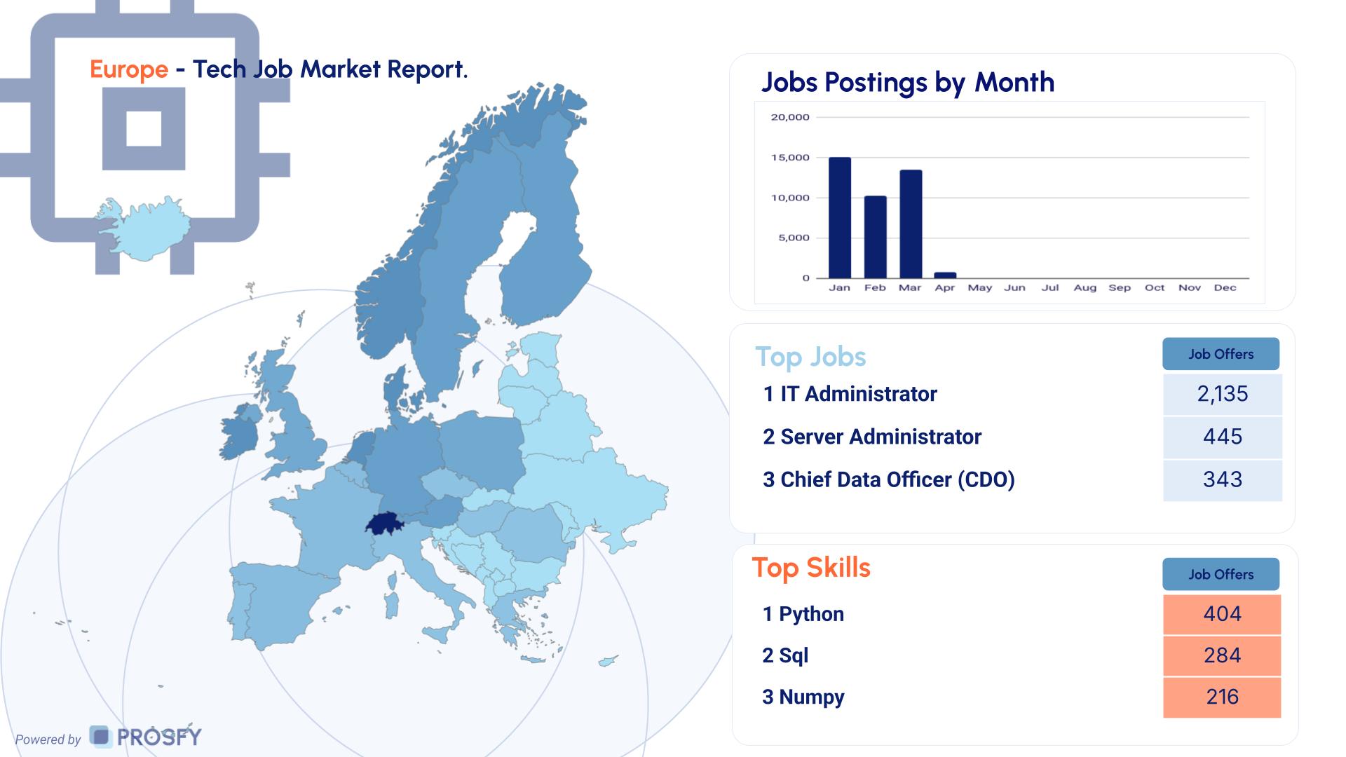 Tech 2 Europe - Tech Job Market Report.