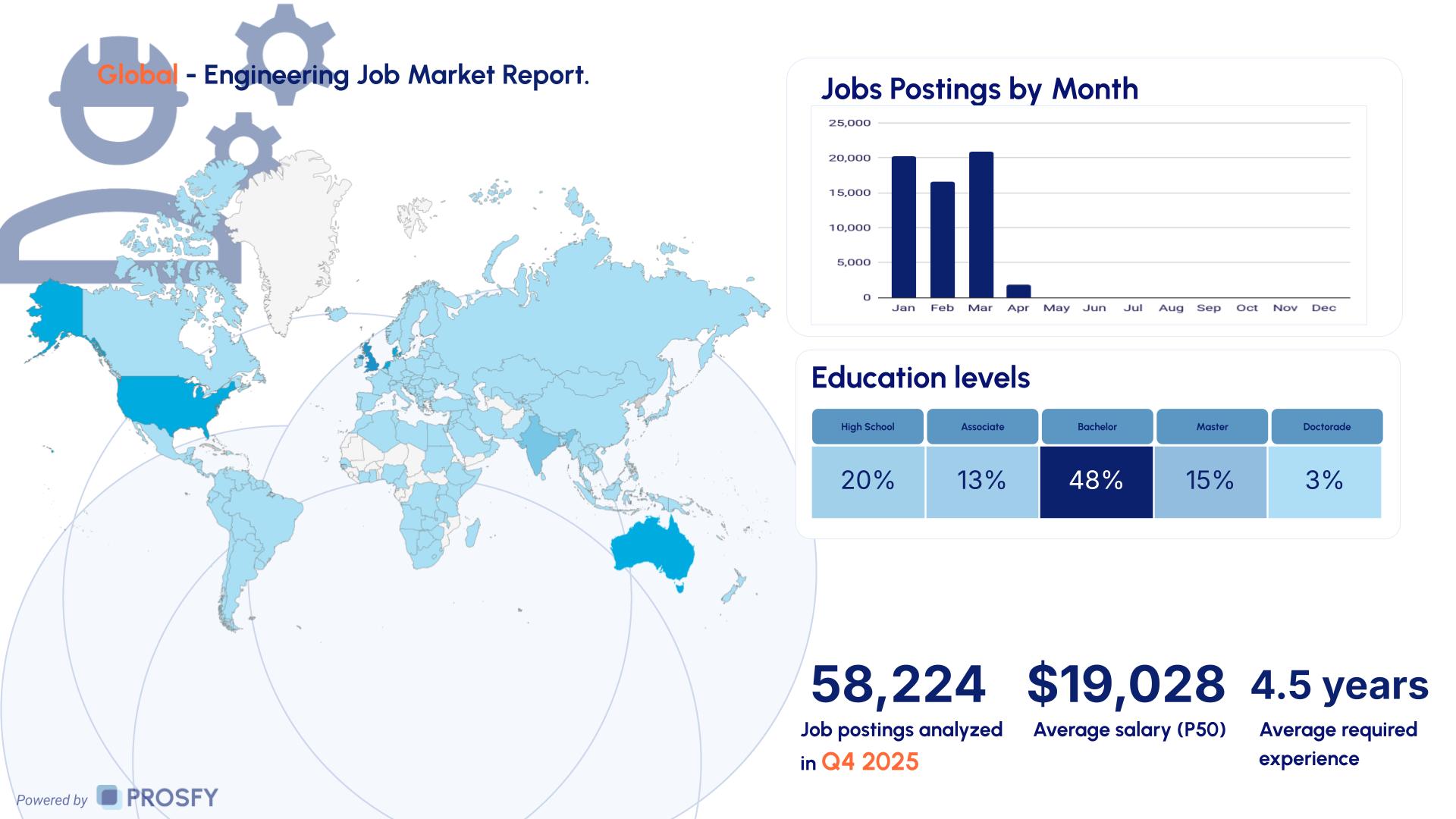 Eng 1 Global - Engineering Job Market Report.