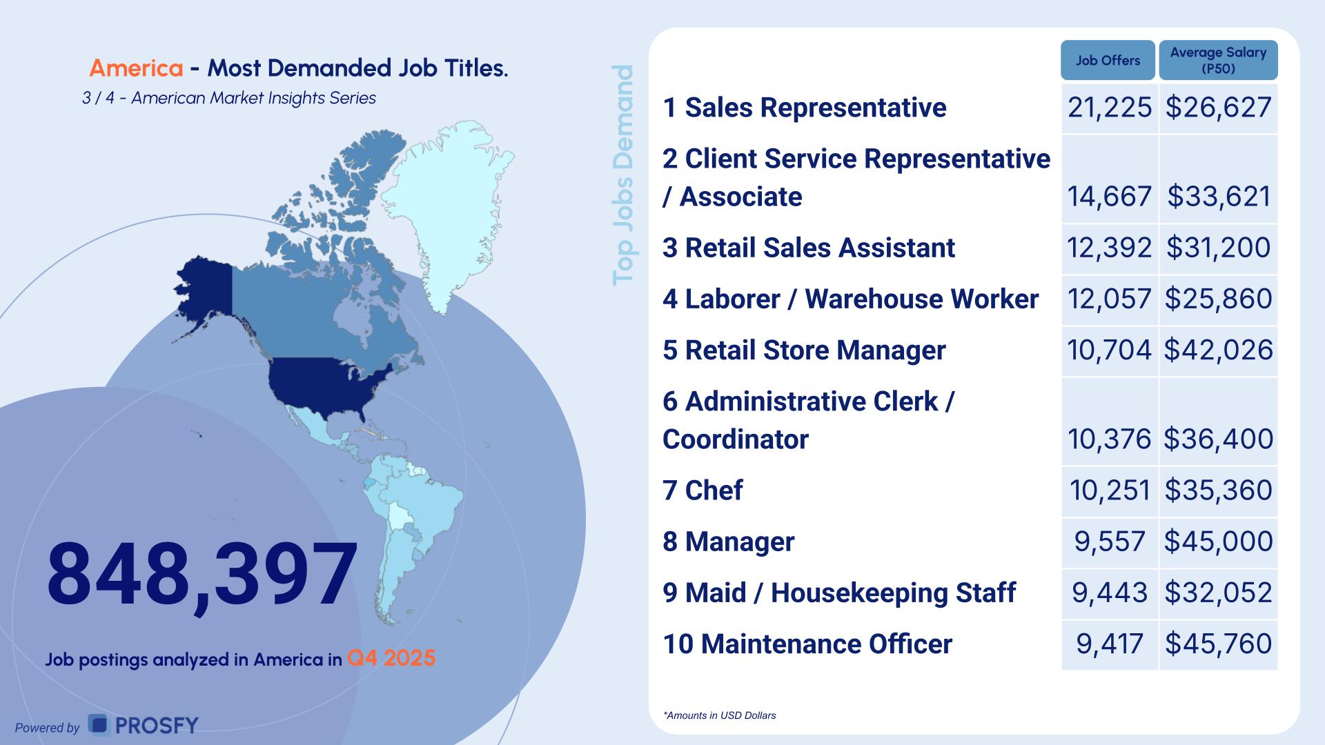 America 3- Most Demanded Job Titles.