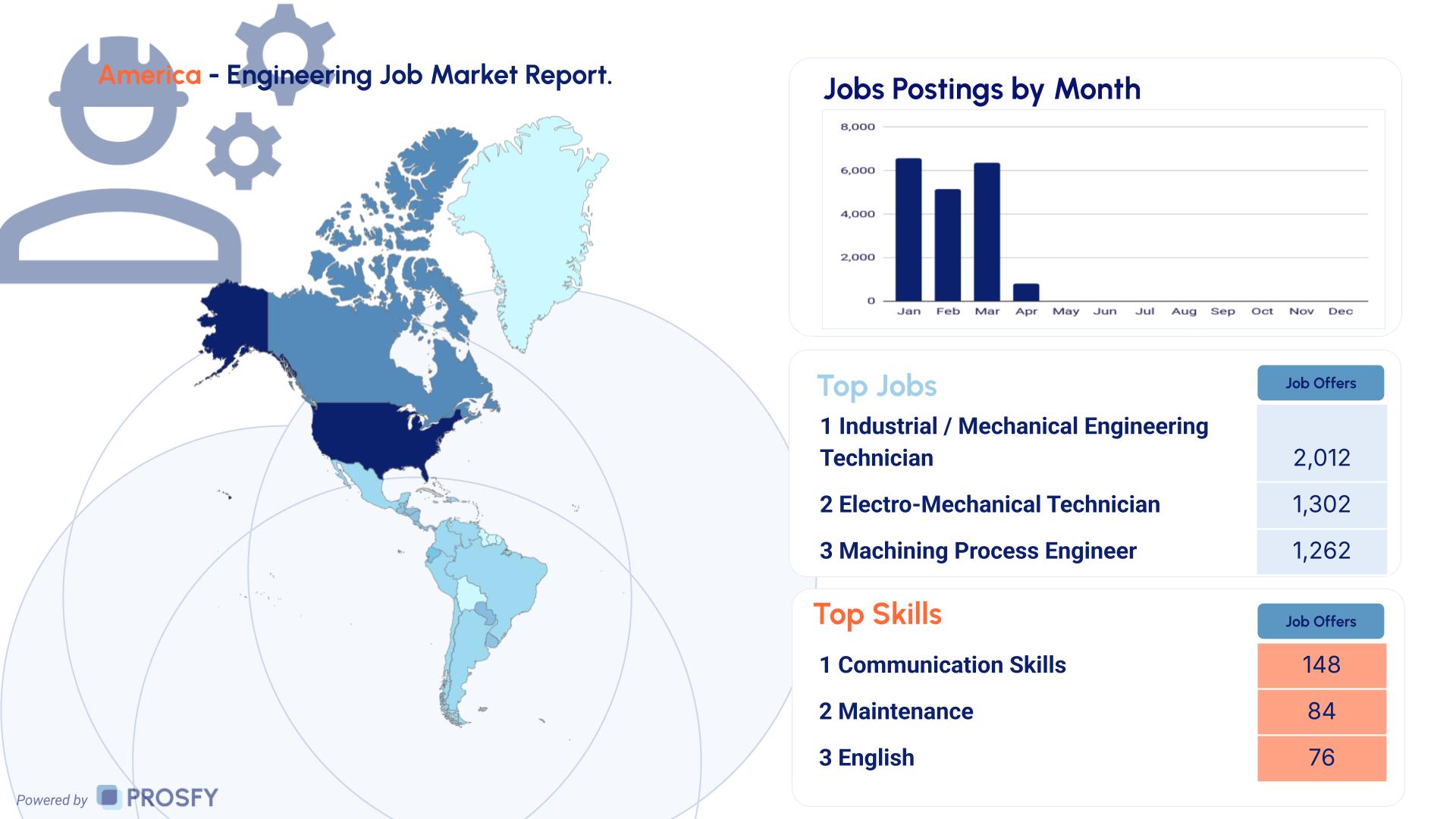 Eng 3 America - Engineering Job Market Report.