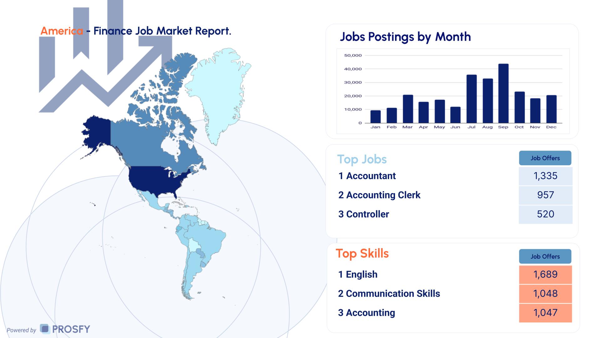 Finance 3 America - Finance Job Market Report.
