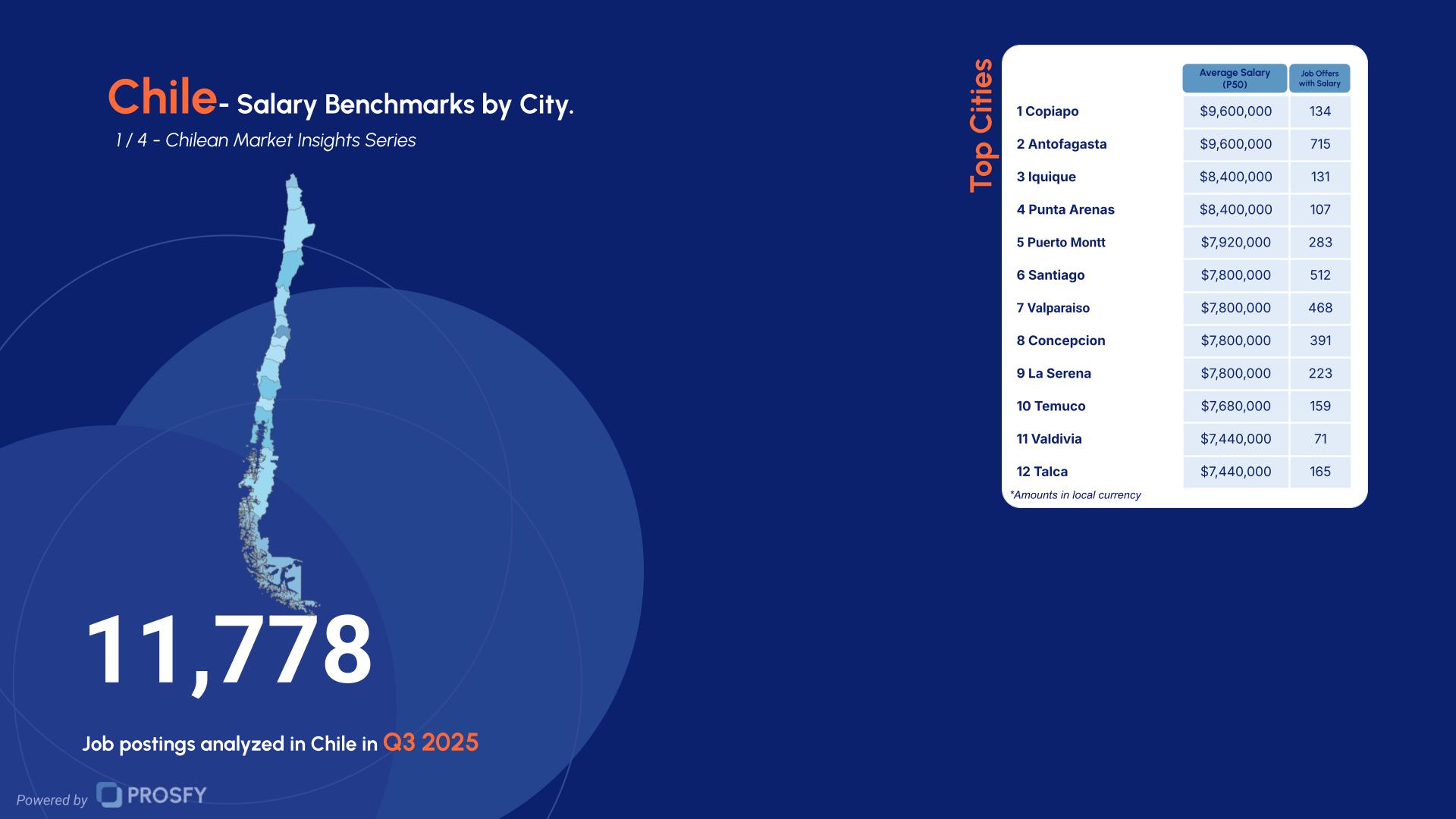 Chile 1- Salary Benchmarks by City.