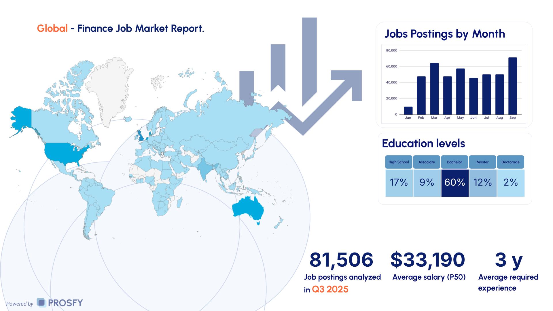 Finance 1 Global - Finance Job Market Report.
