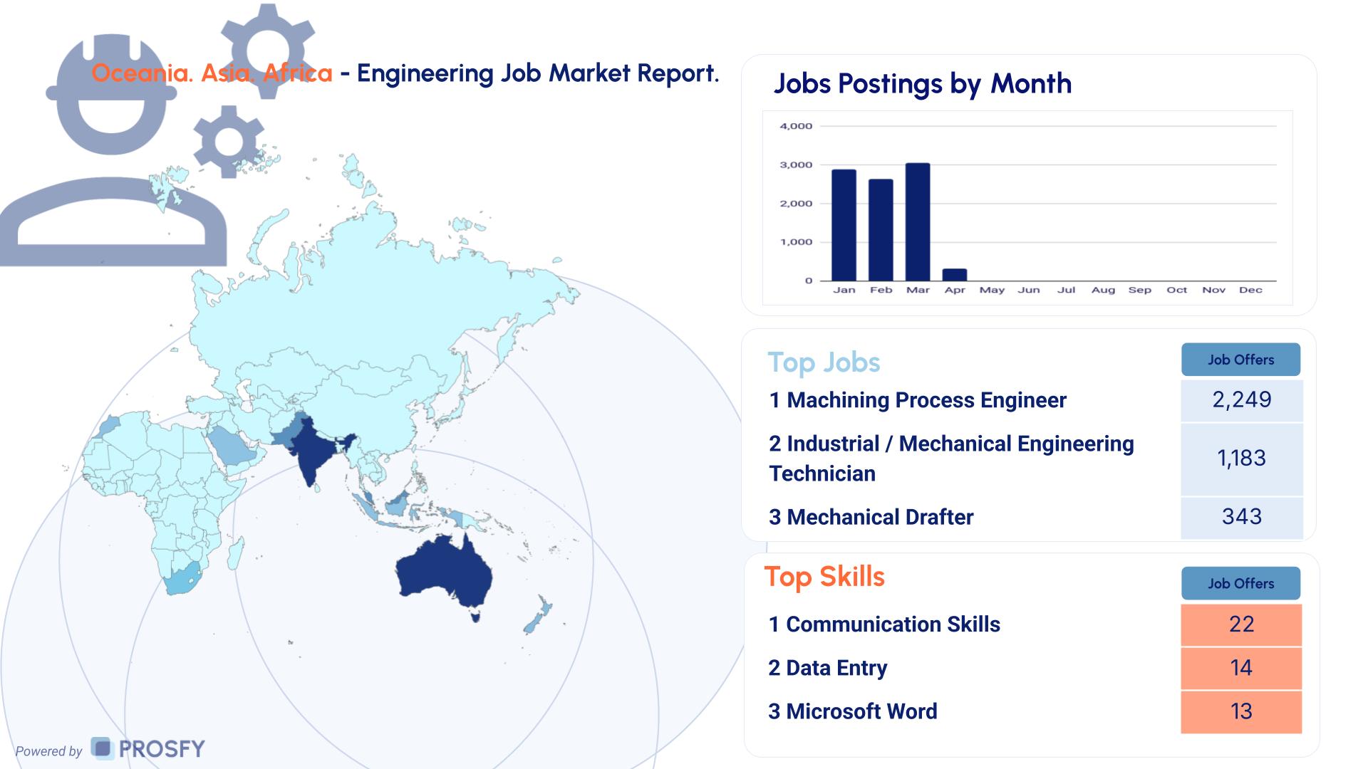 Eng 4 Oceania. Asia. Africa - Engineering Job Market Report.