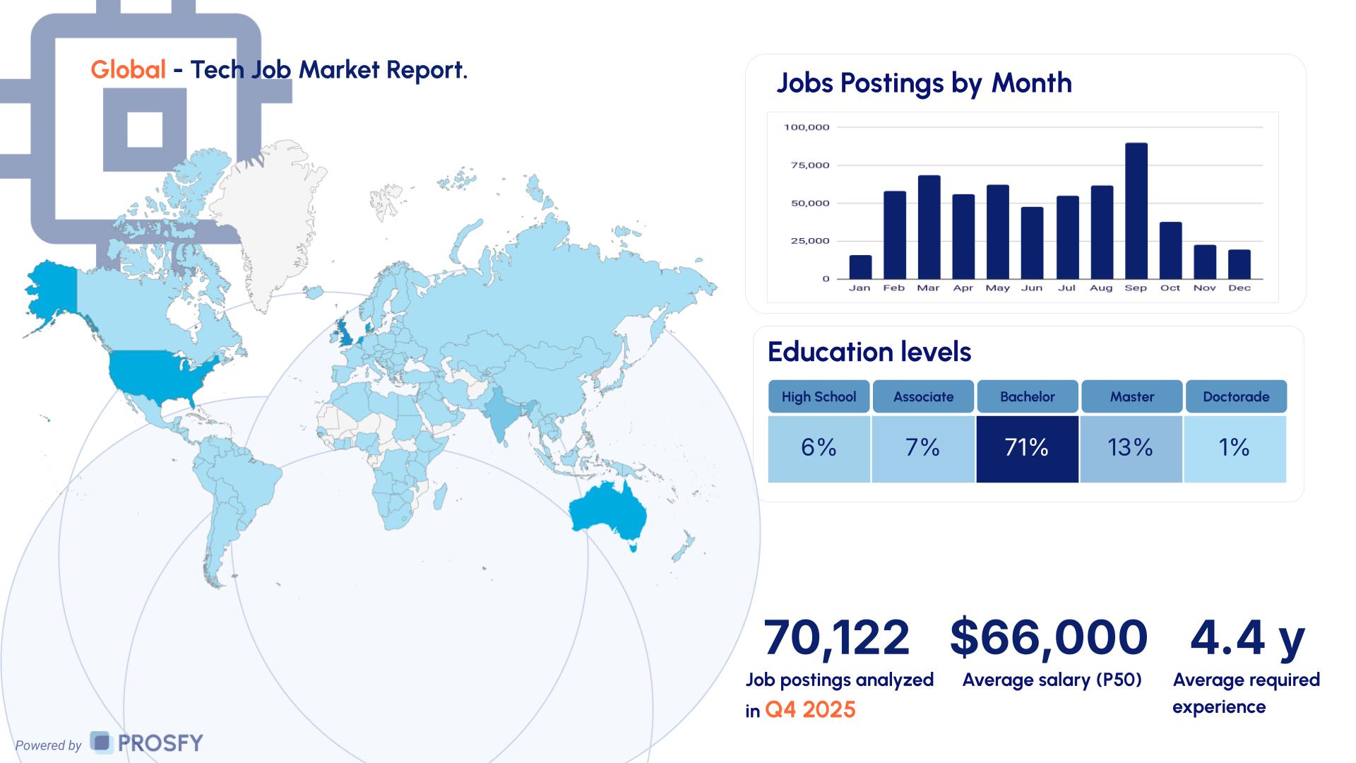 Tech 1 Global - Tech Job Market Report.