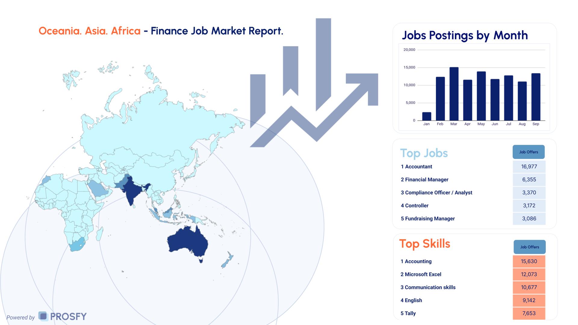 Finance 4 Oceania. Asia. Africa - Finance Job Market Report.