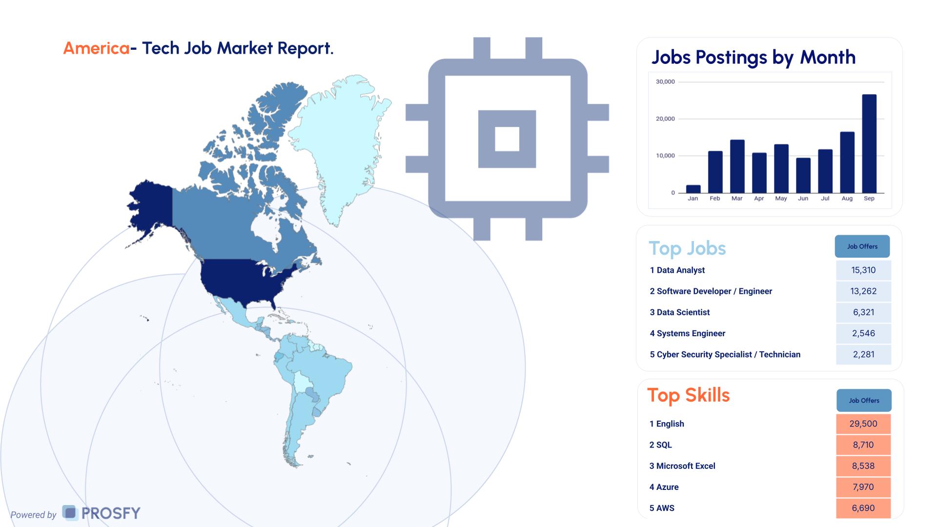 Tech 3 America- Tech Job Market Report.