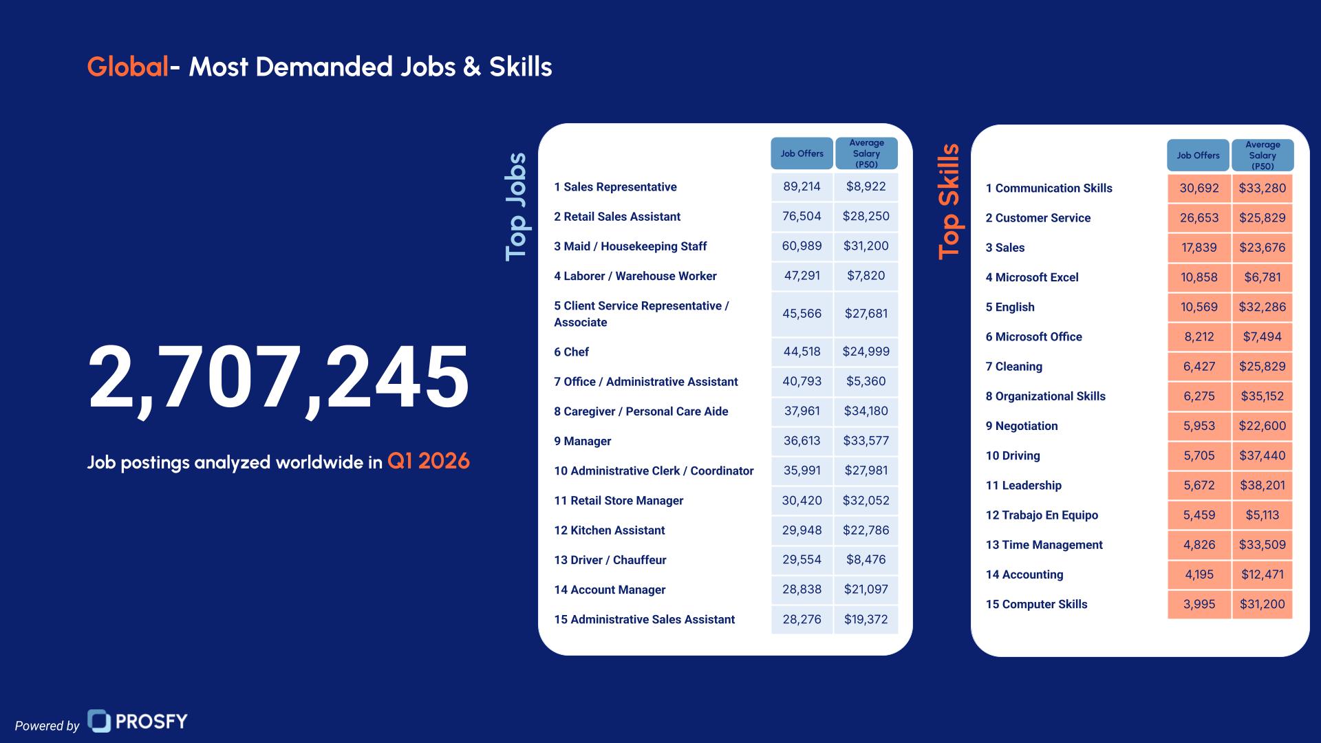 2 Global Salary Report 2026- Most demanded skills and job titles