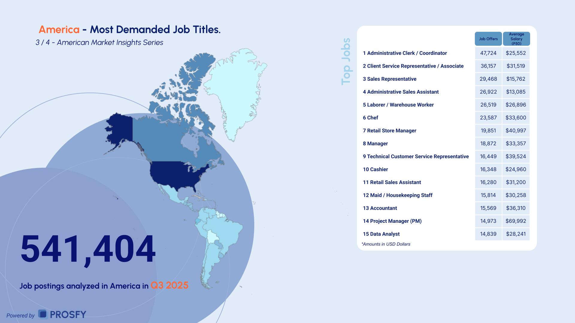 America 3- Most Demanded Job Titles.