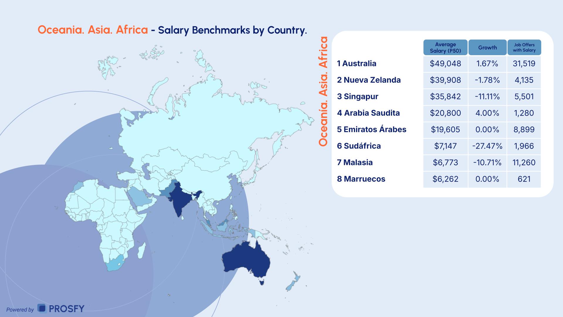 Global Salary Report 2026 Asia, Oceania