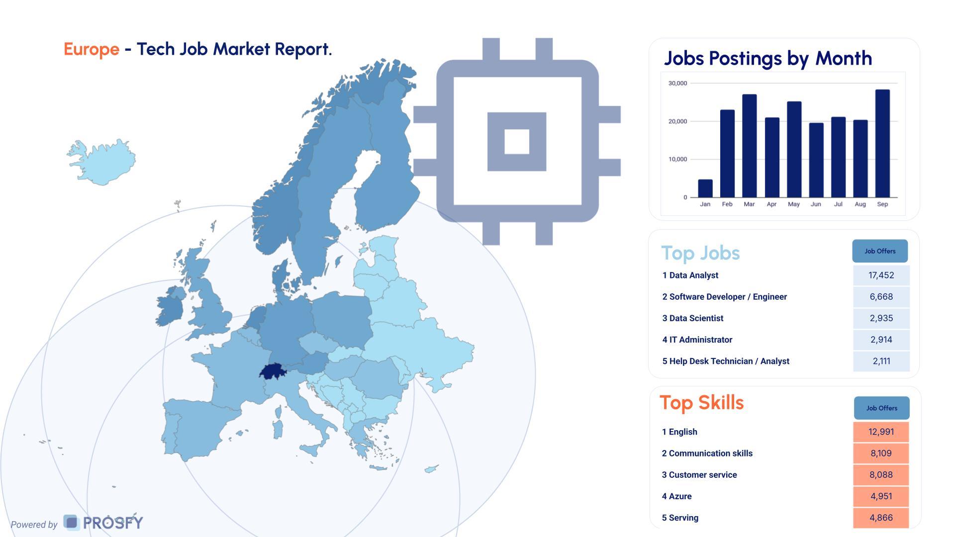 Tech 2 Europe - Tech Job Market Report.