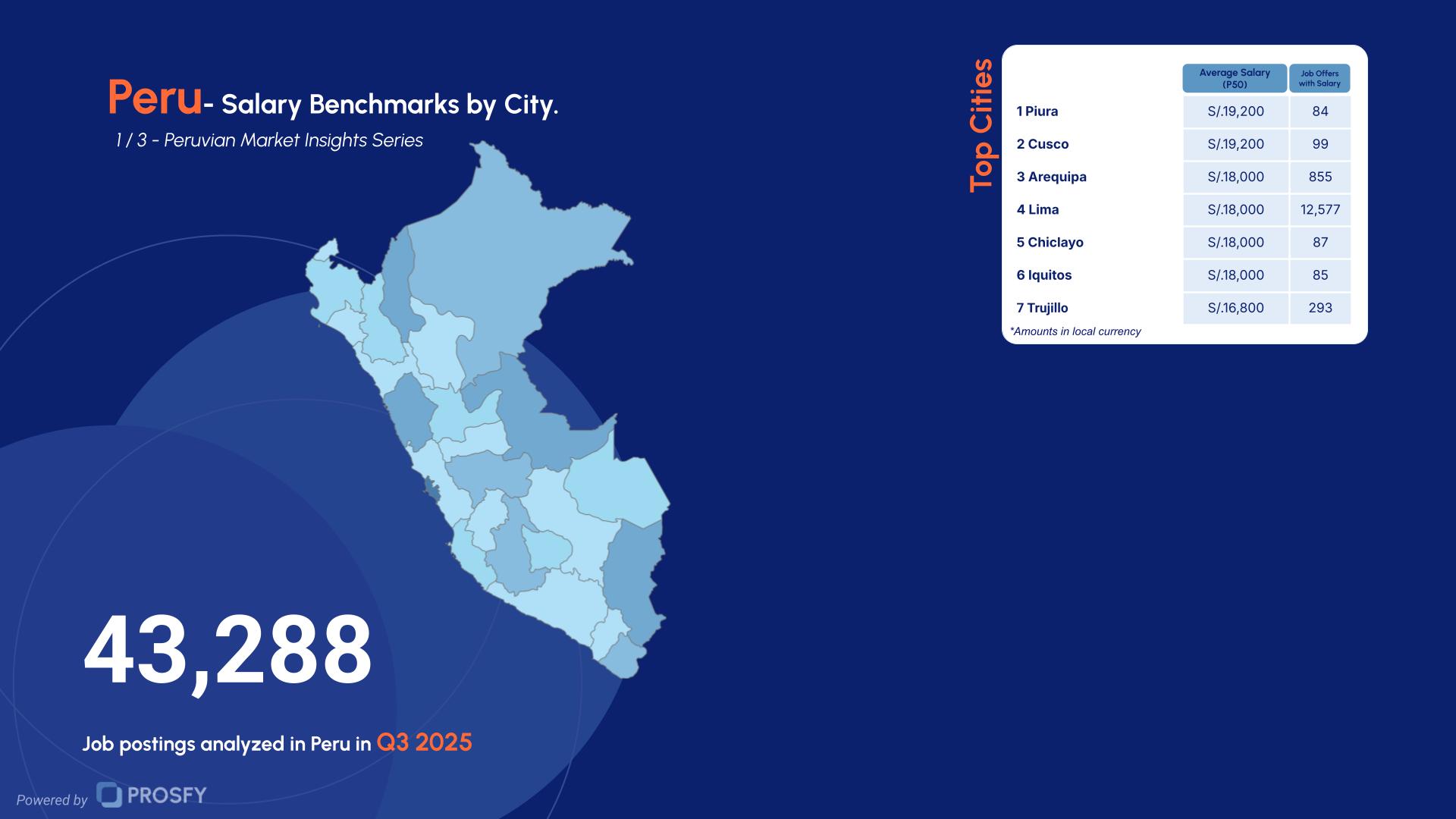 Peru 1- Salary Benchmarks by City.